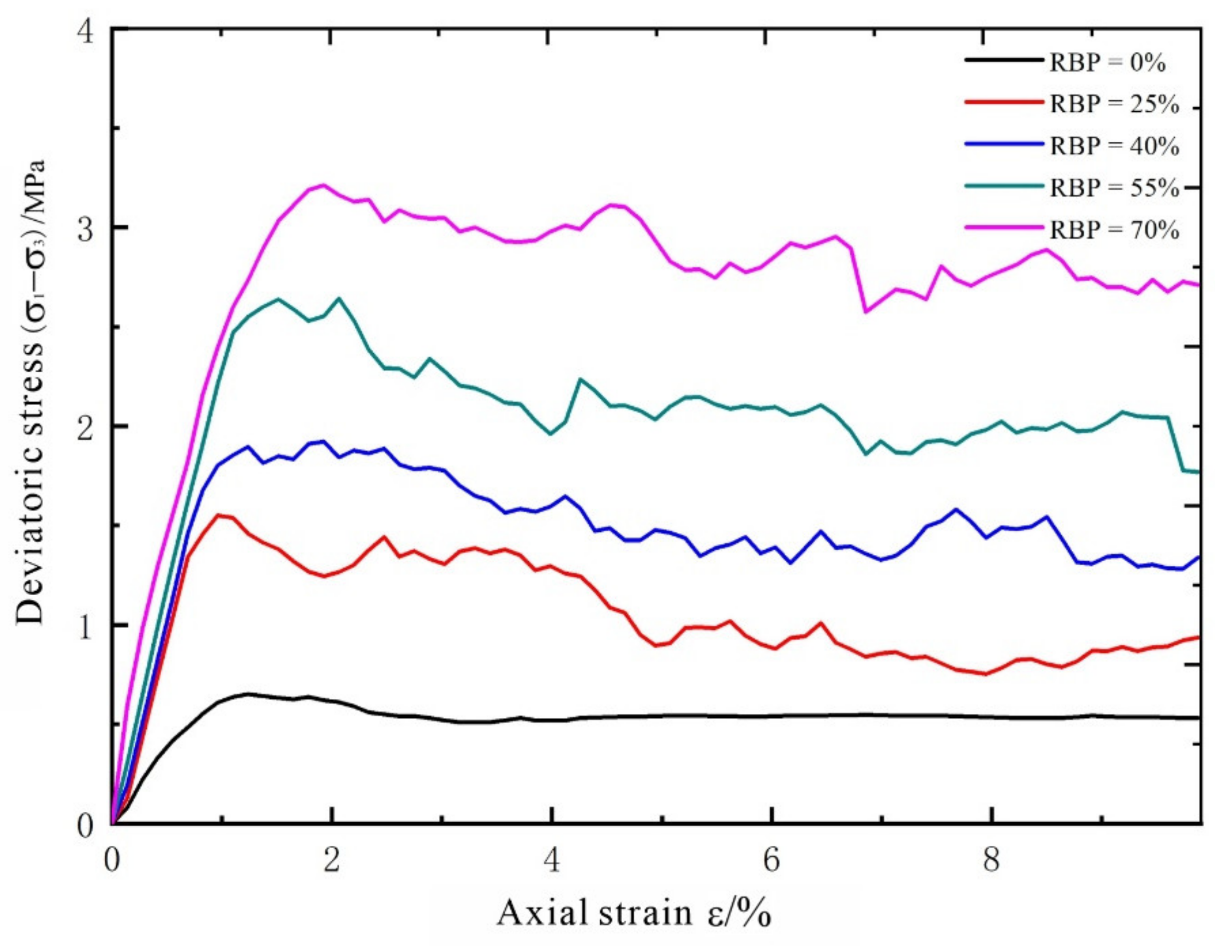 Materials 14 05442 g006 550