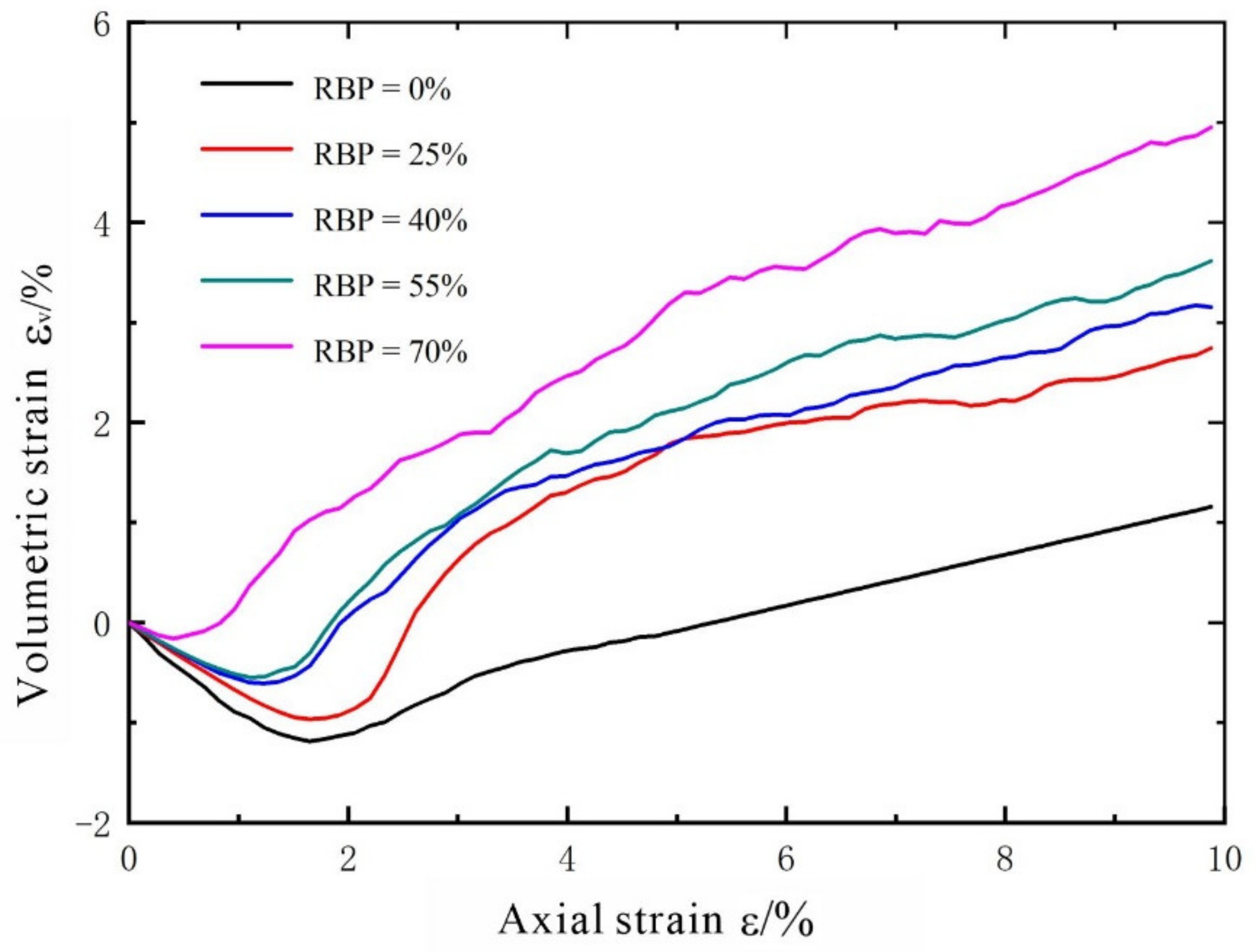 Materials 14 05442 g007 550