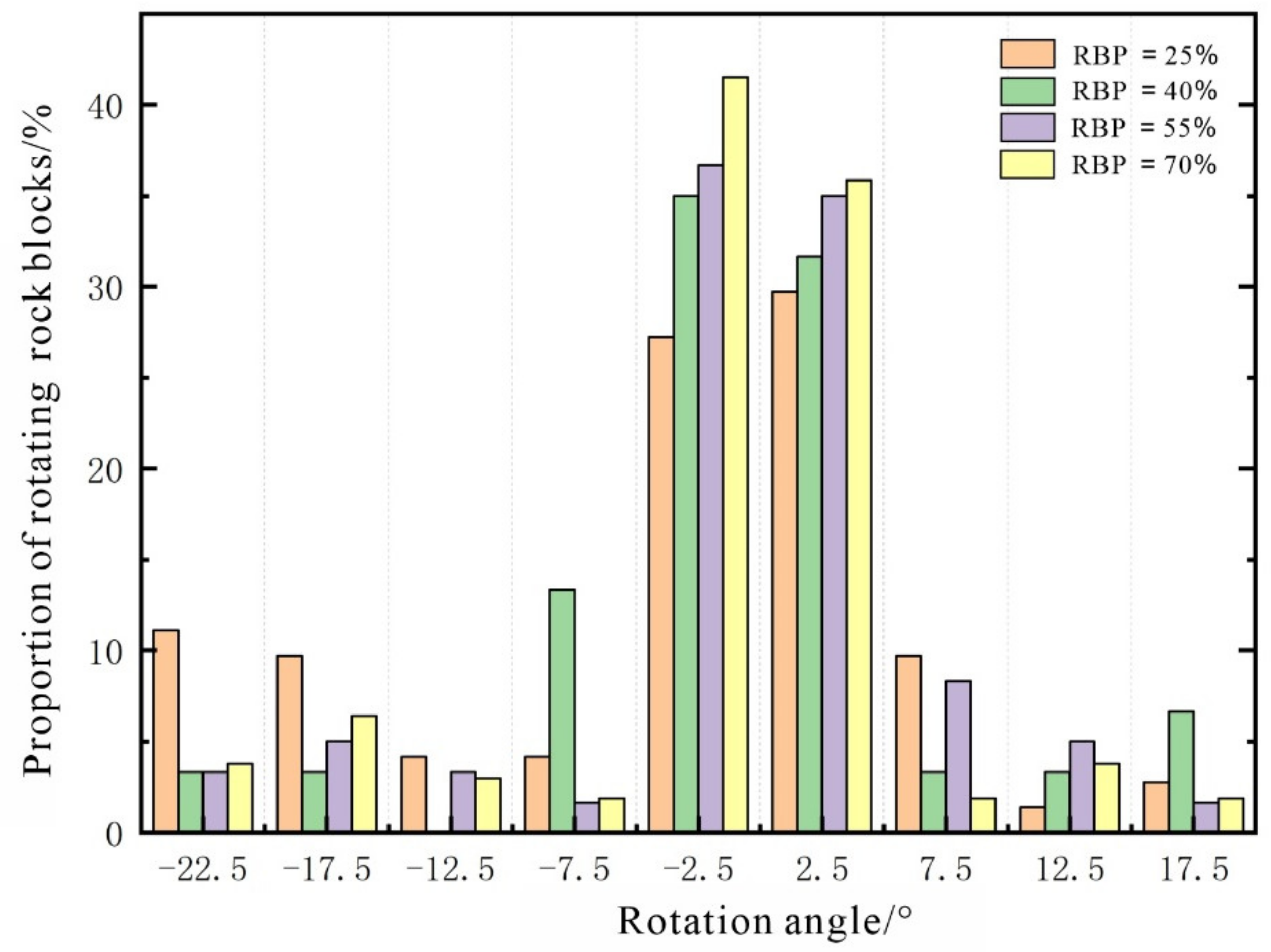Materials | Free Full-Text | Numerical Simulations of the Soil–Rock ...