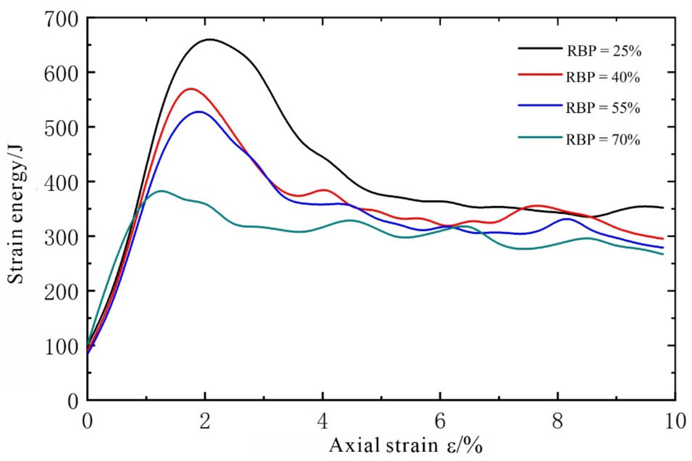 Materials 14 05442 g011 550