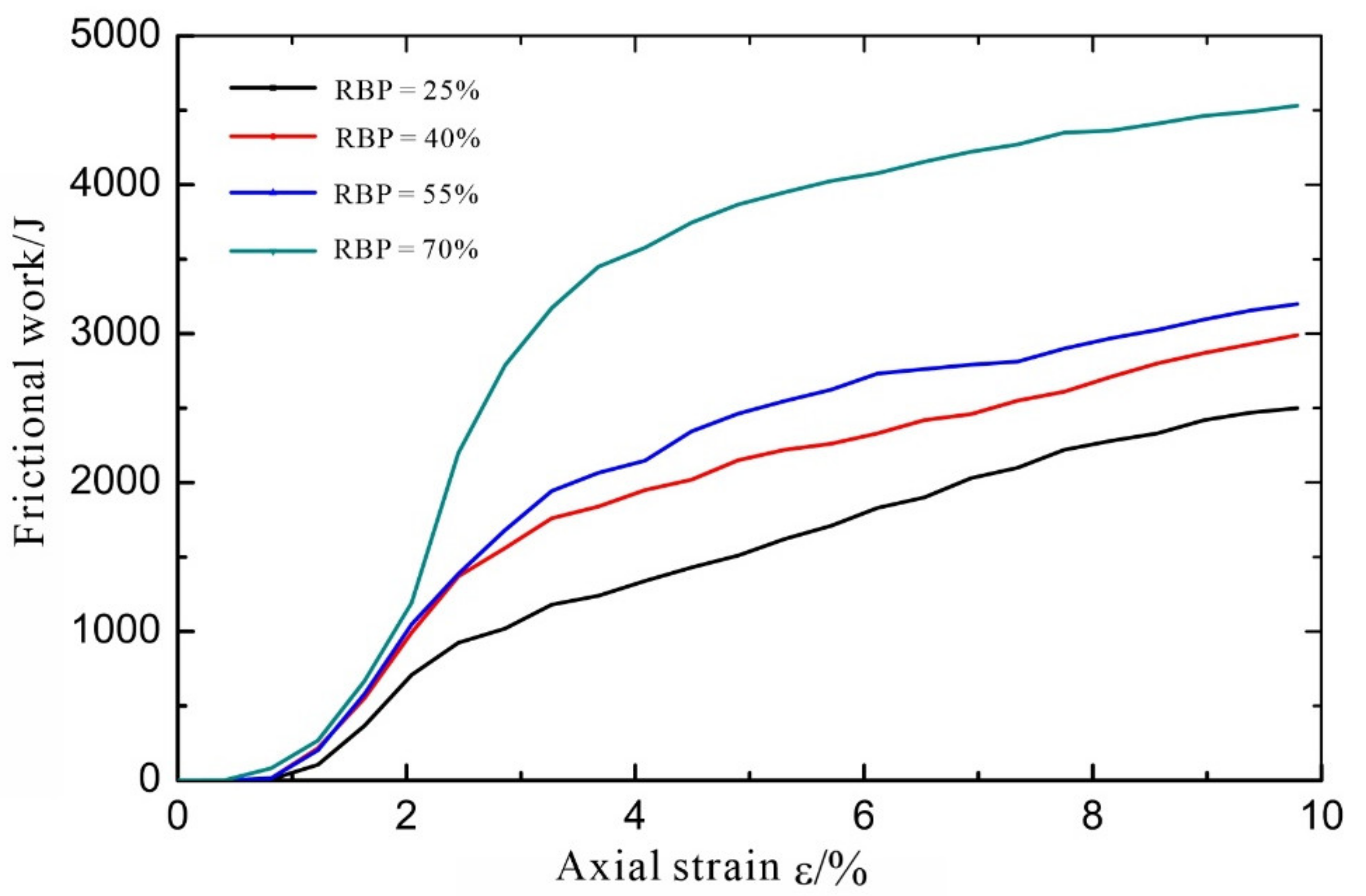 Materials 14 05442 g012 550