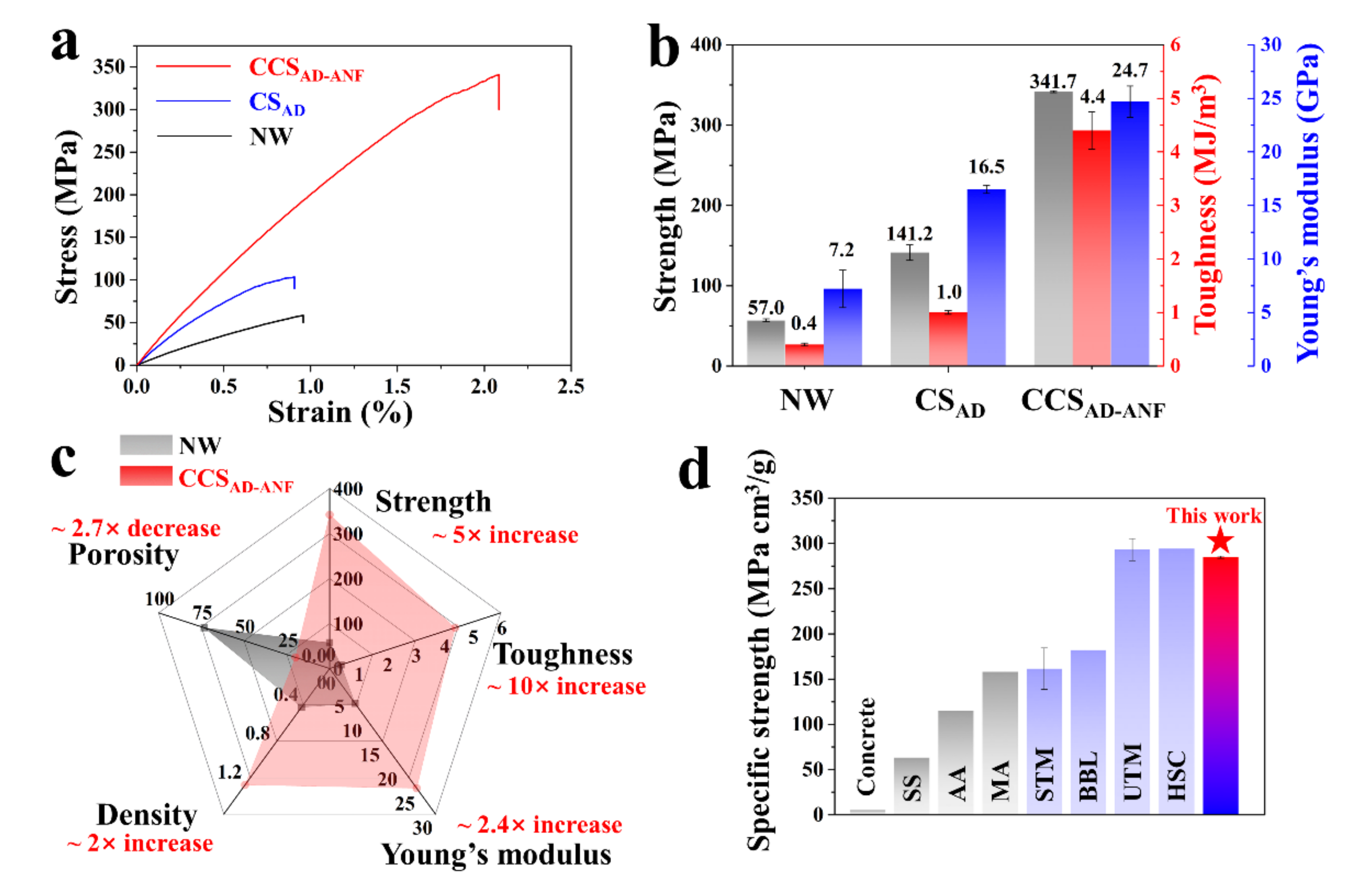 Materials 14 05444 g004