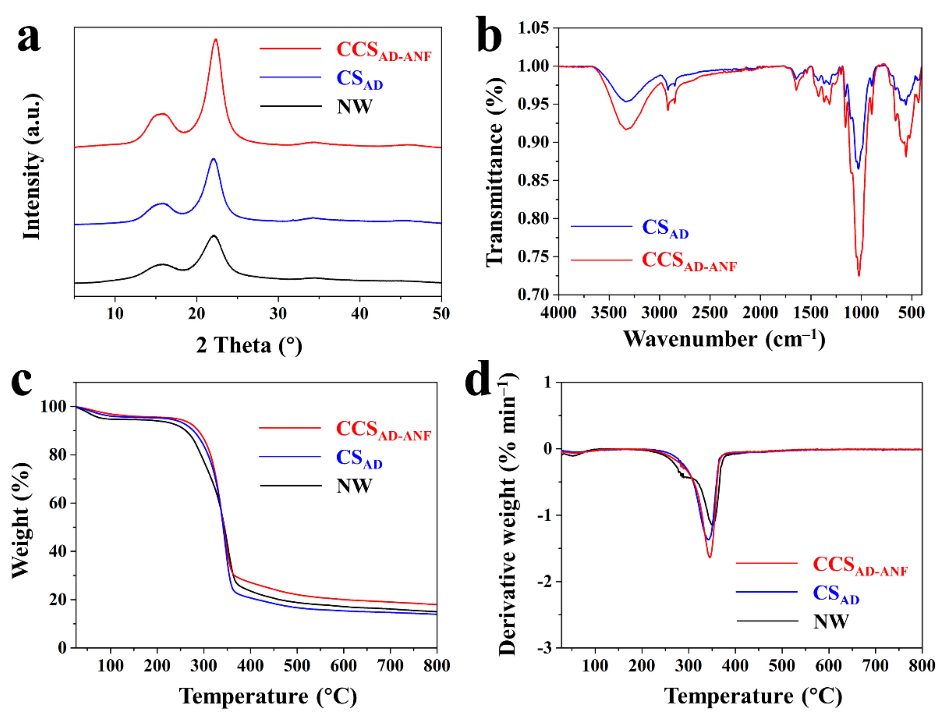 Materials 14 05444 g005