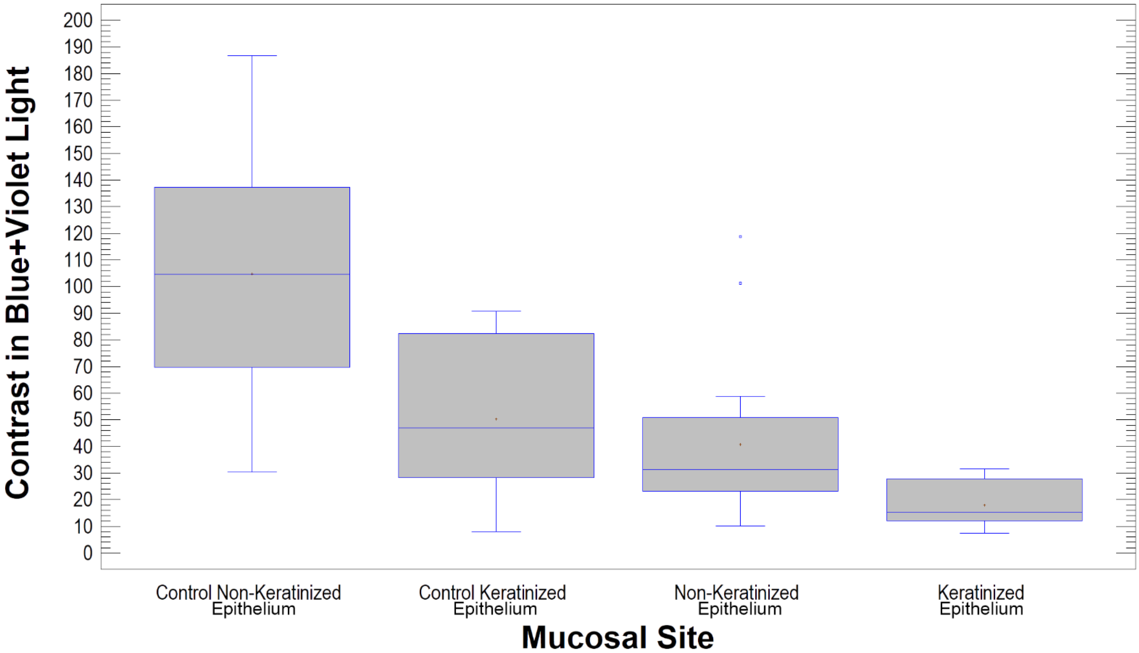 Materials 14 05448 g007 550