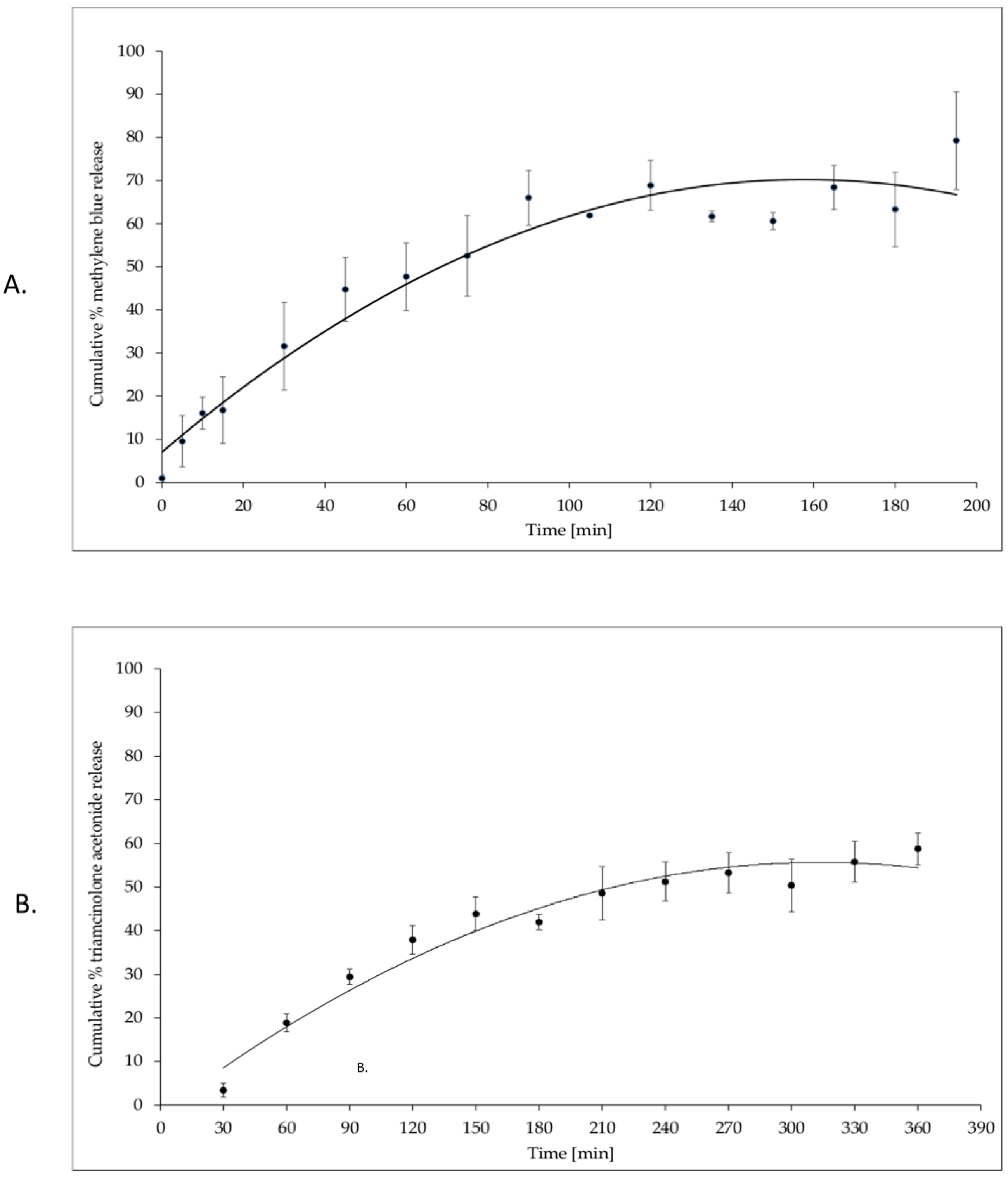 Materials 14 05448 g008 550