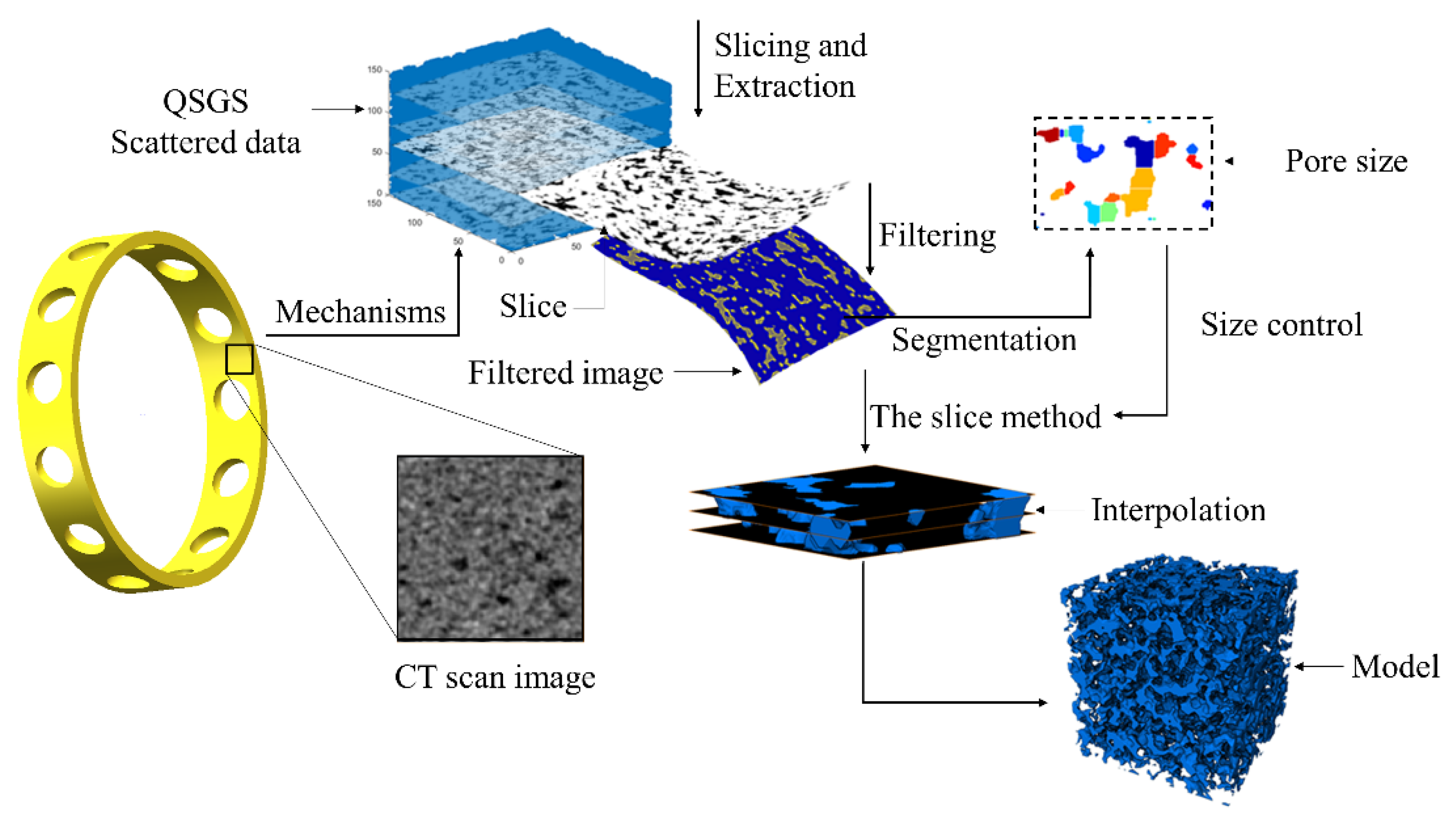 Materials 14 05449 g001 550