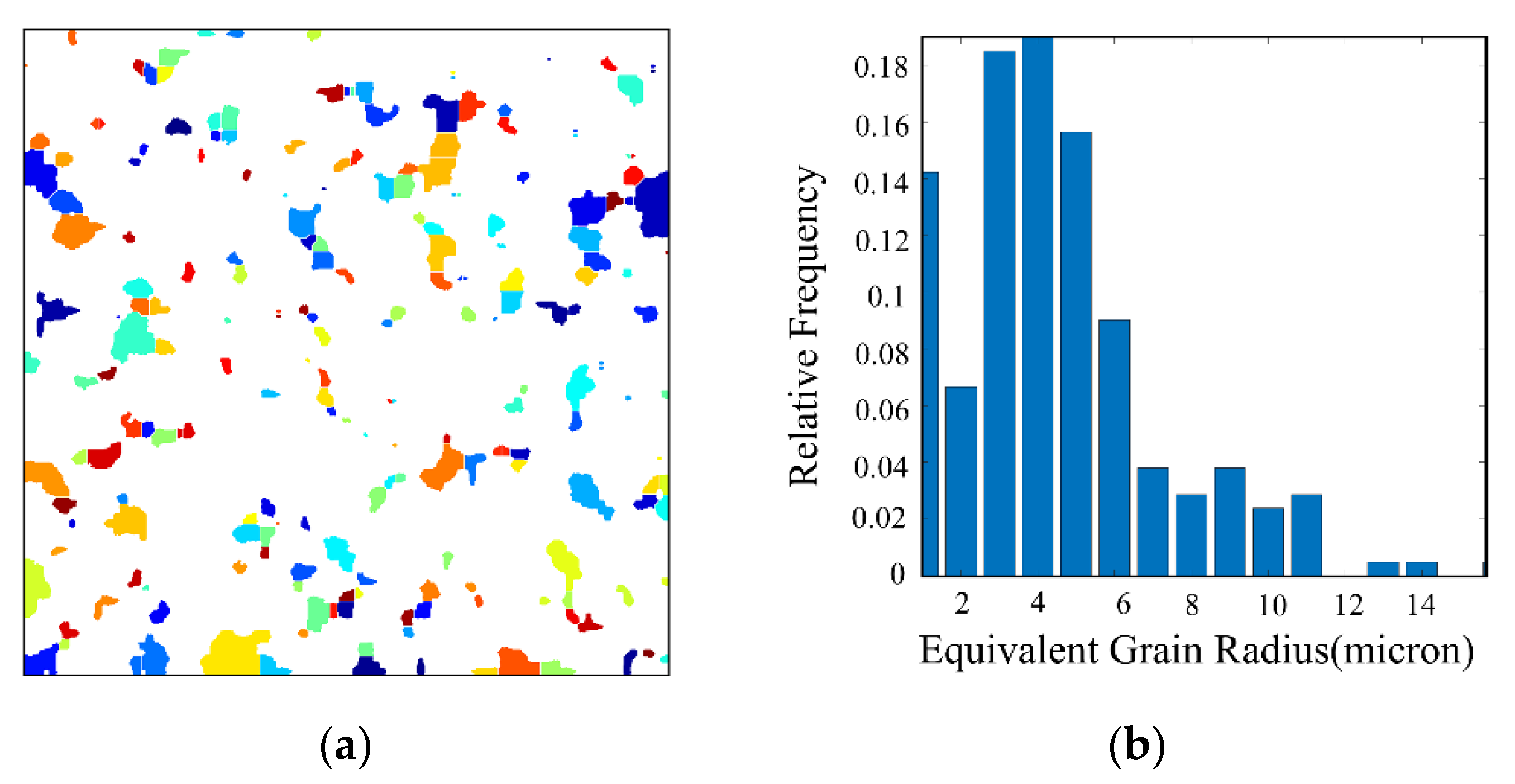 Materials 14 05449 g005 550