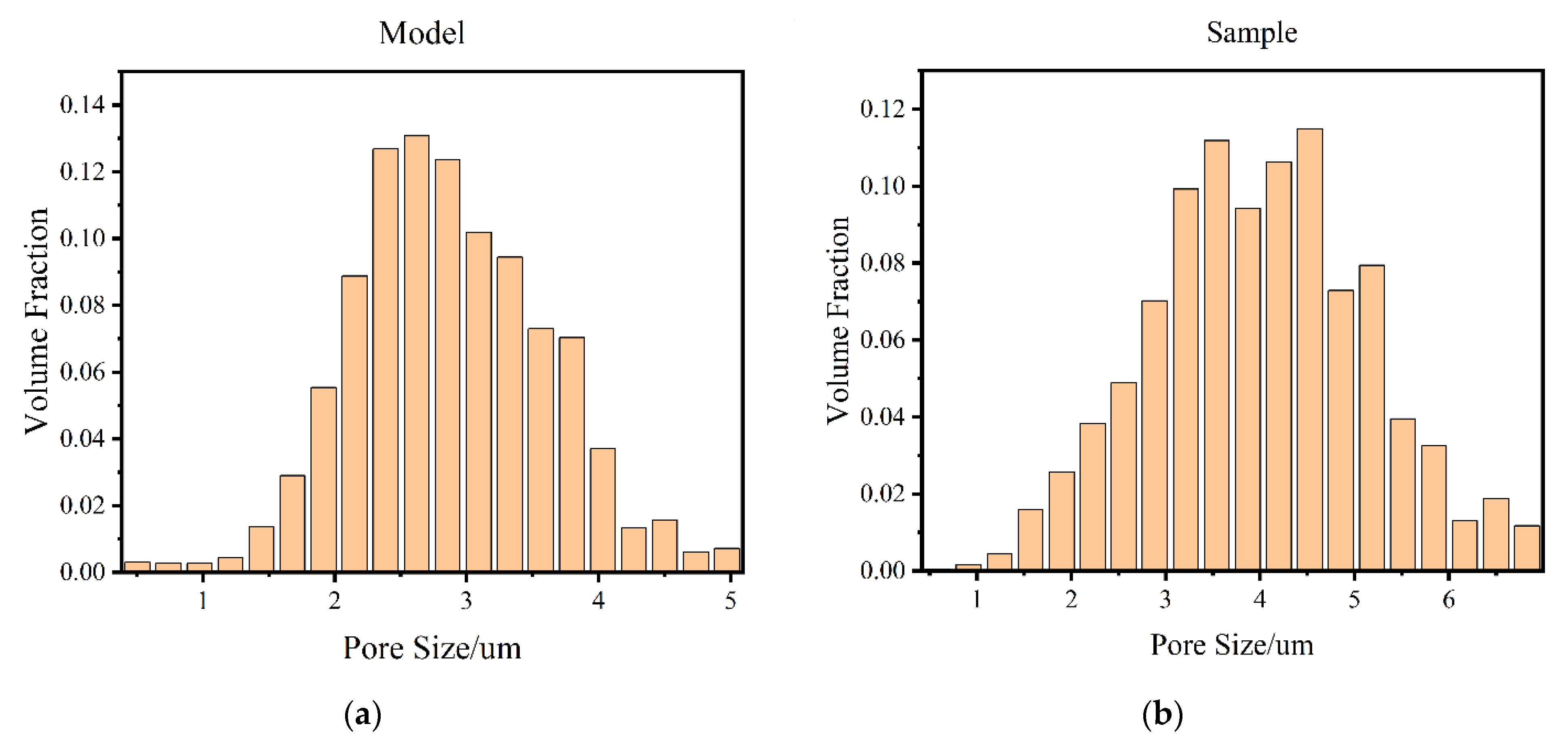 Materials 14 05449 g011 550