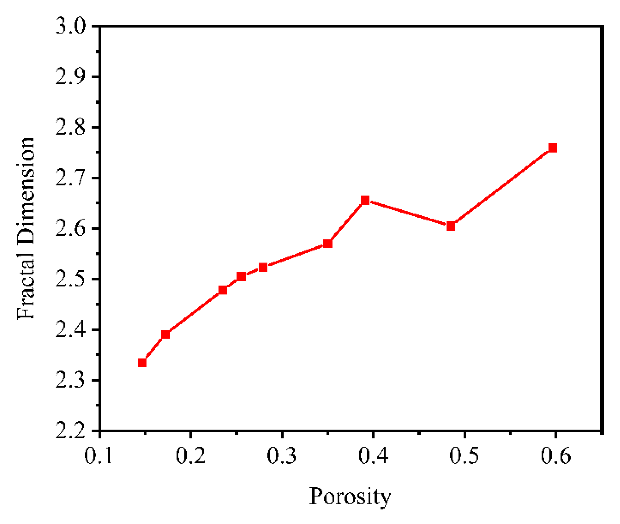 Materials 14 05449 g014 550