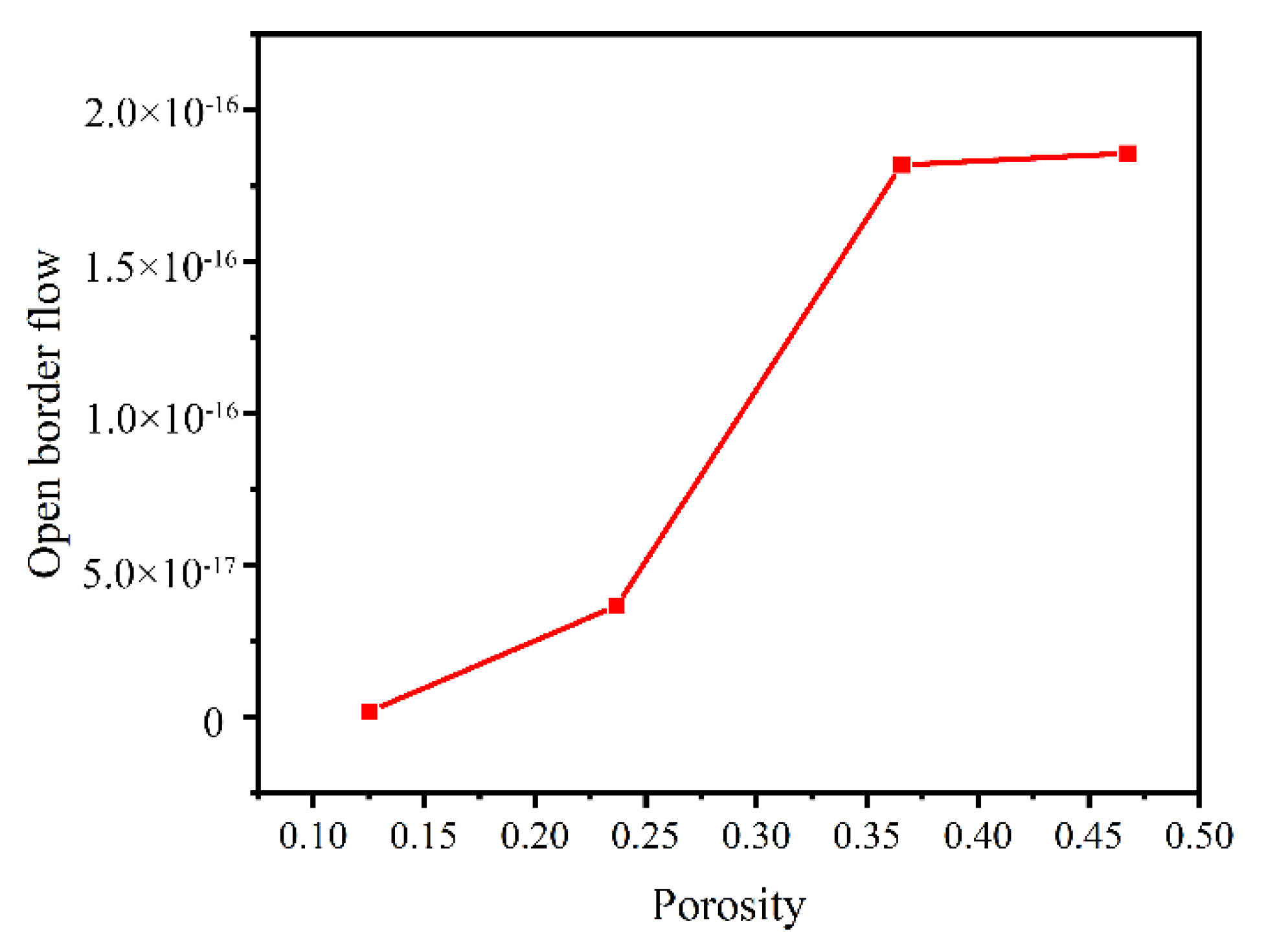 Materials 14 05449 g018 550