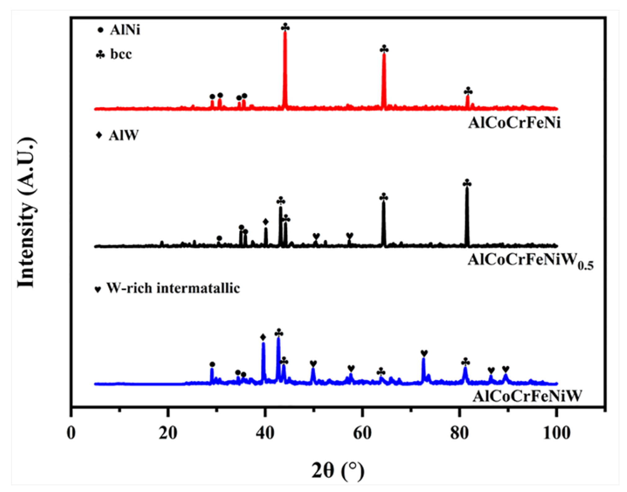 Materials 14 05450 g002 550