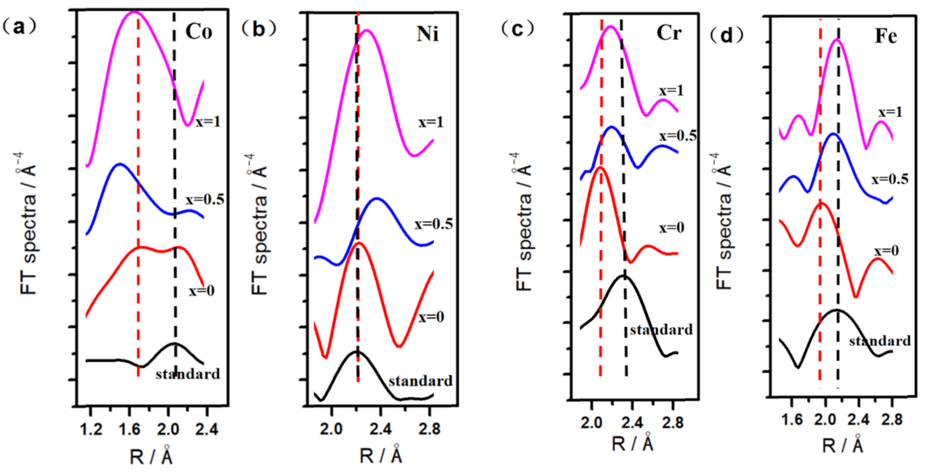 Materials 14 05450 g005 550