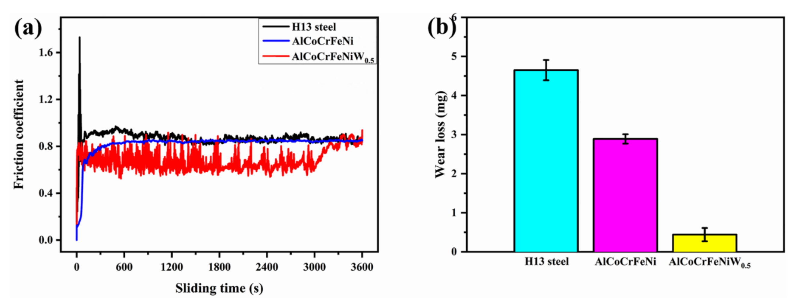 Materials 14 05450 g006 550