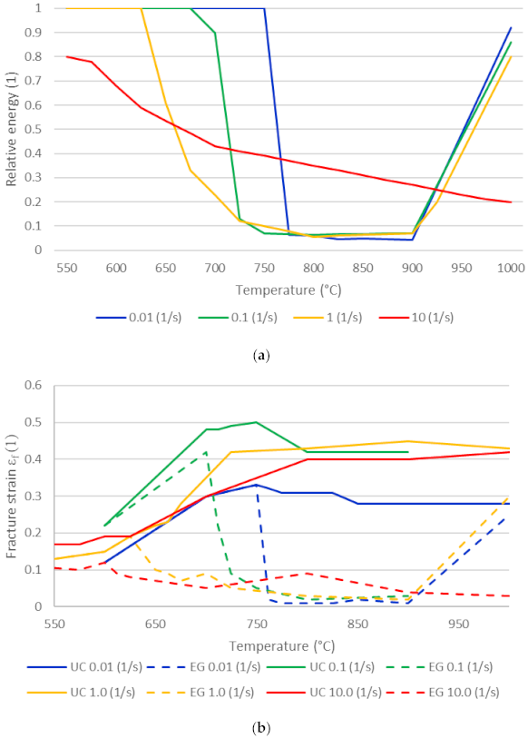 Materials 14 05451 g005