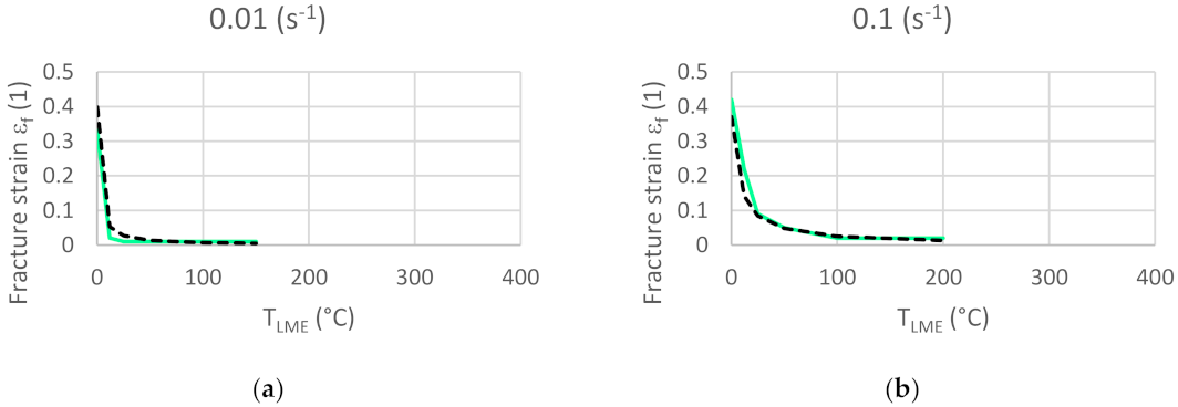 Materials 14 05451 g009a