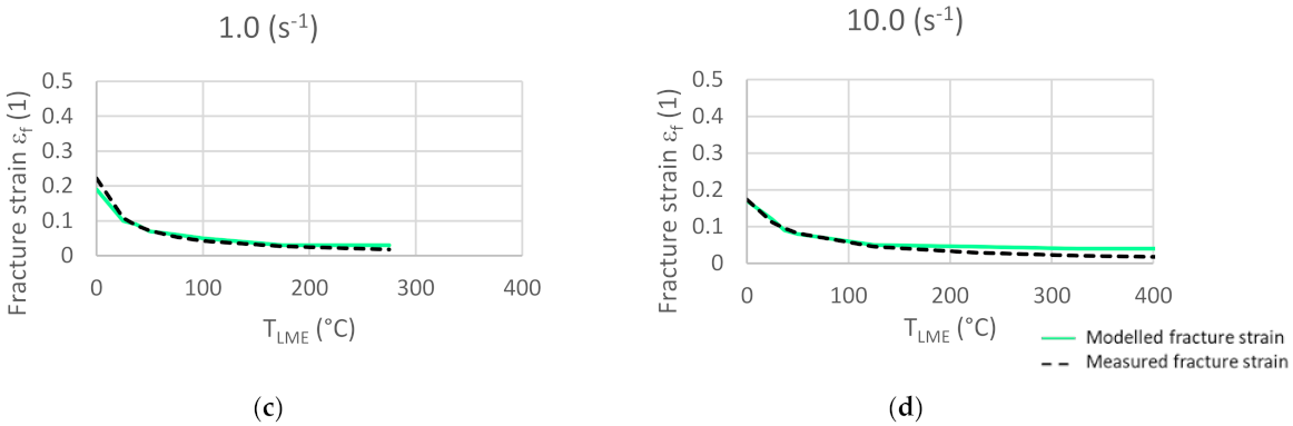 Materials 14 05451 g009b