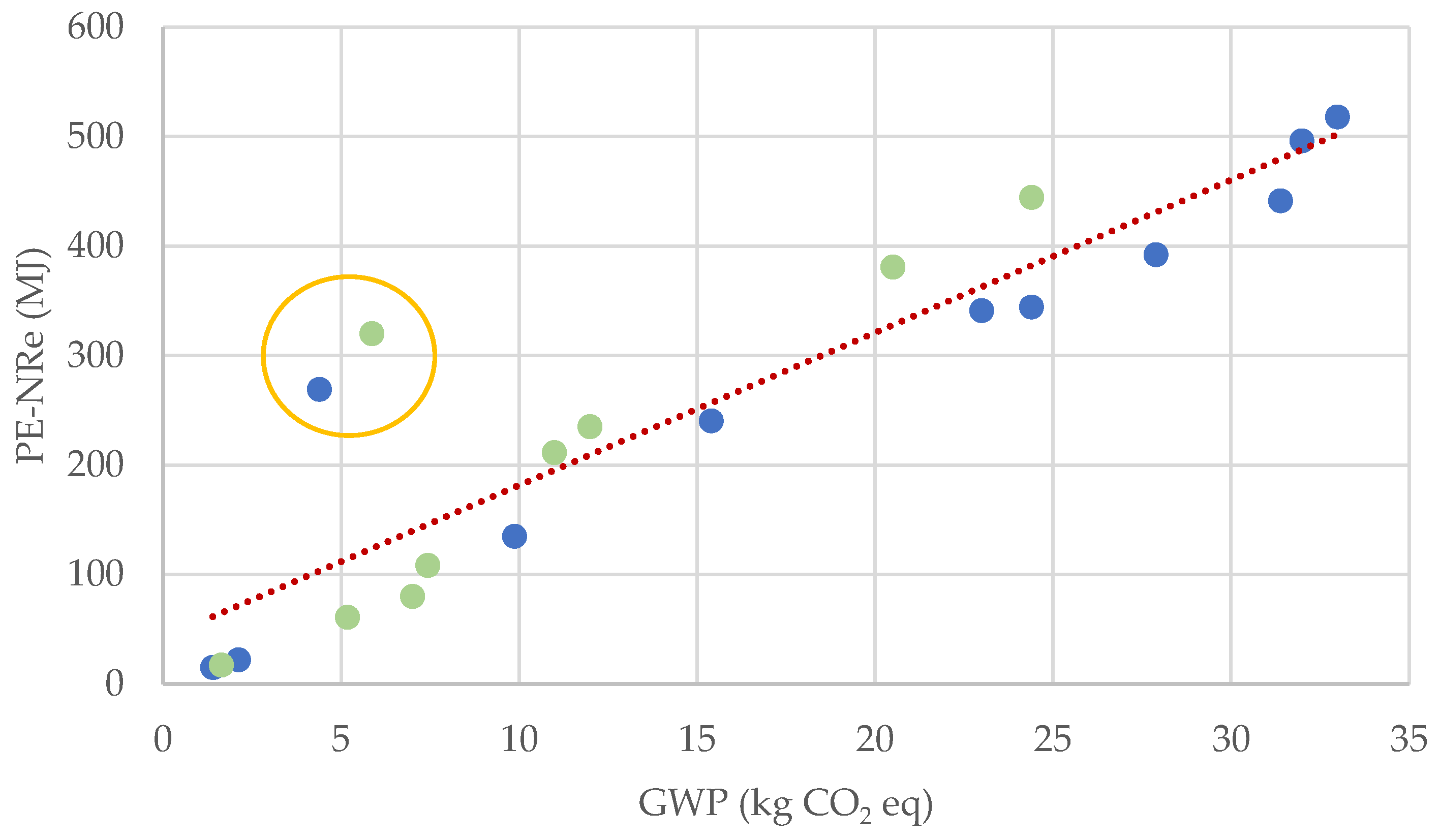 Materials 14 05452 g001 550