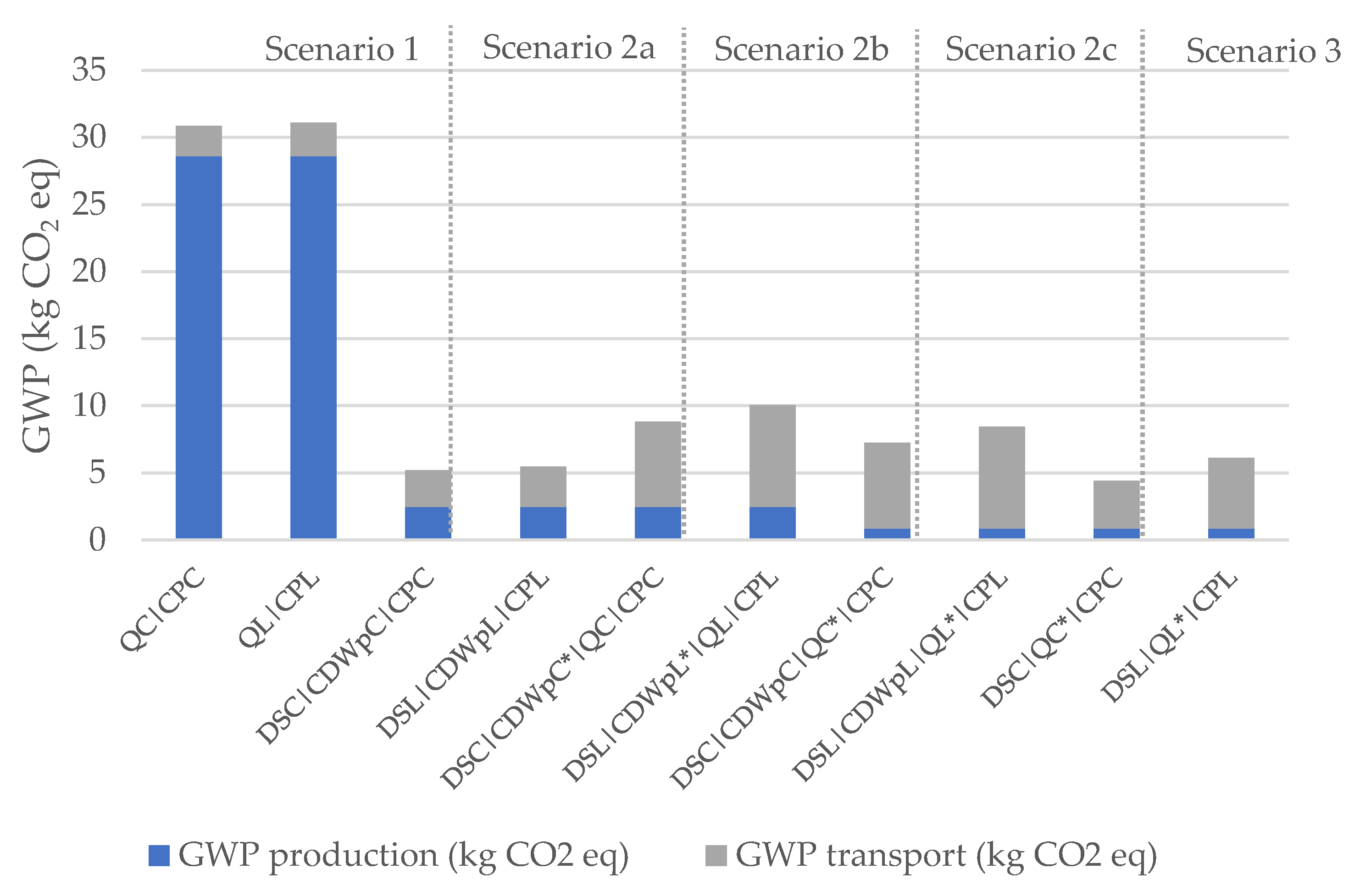 Materials 14 05452 g004 550
