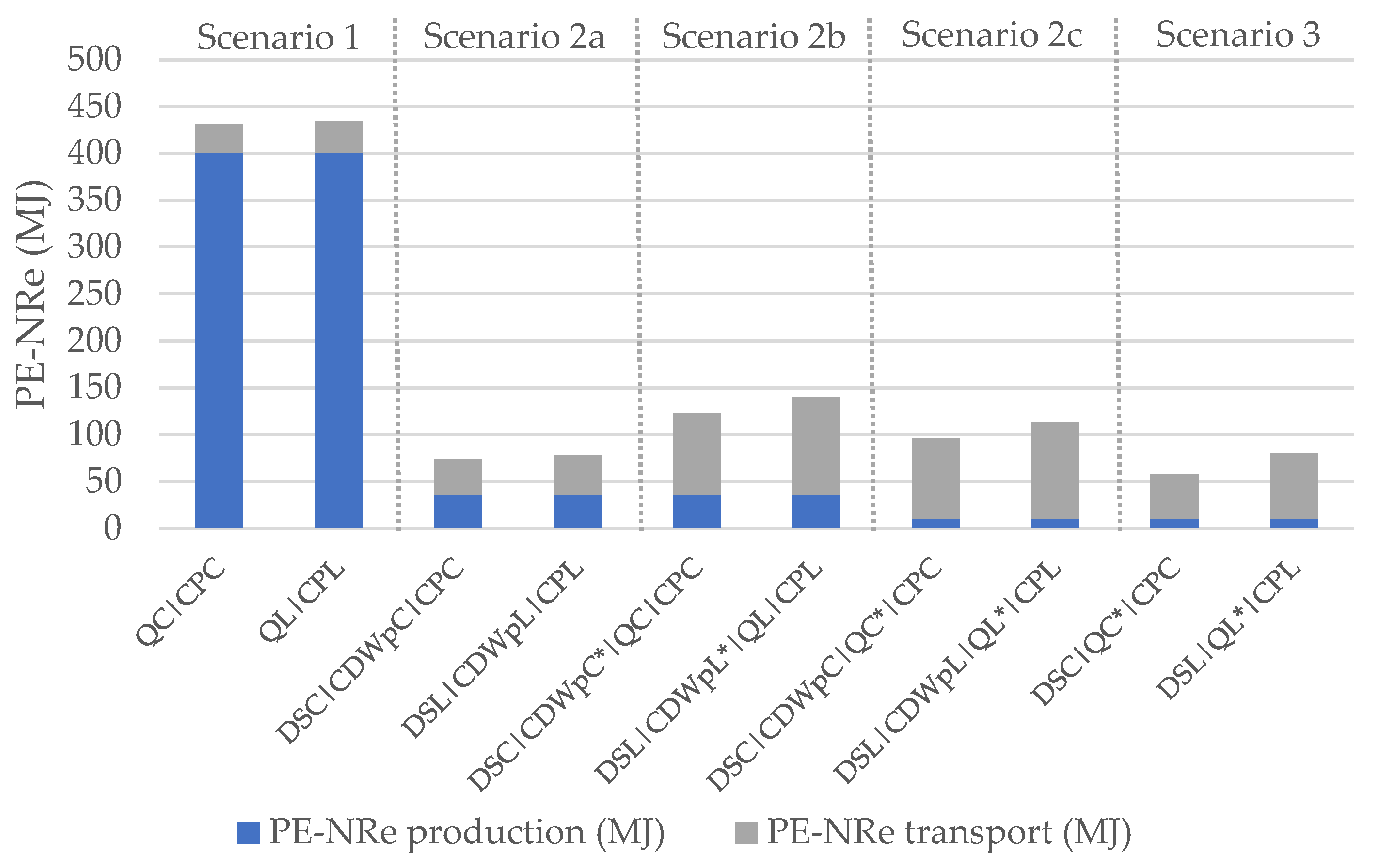 Materials 14 05452 g005 550