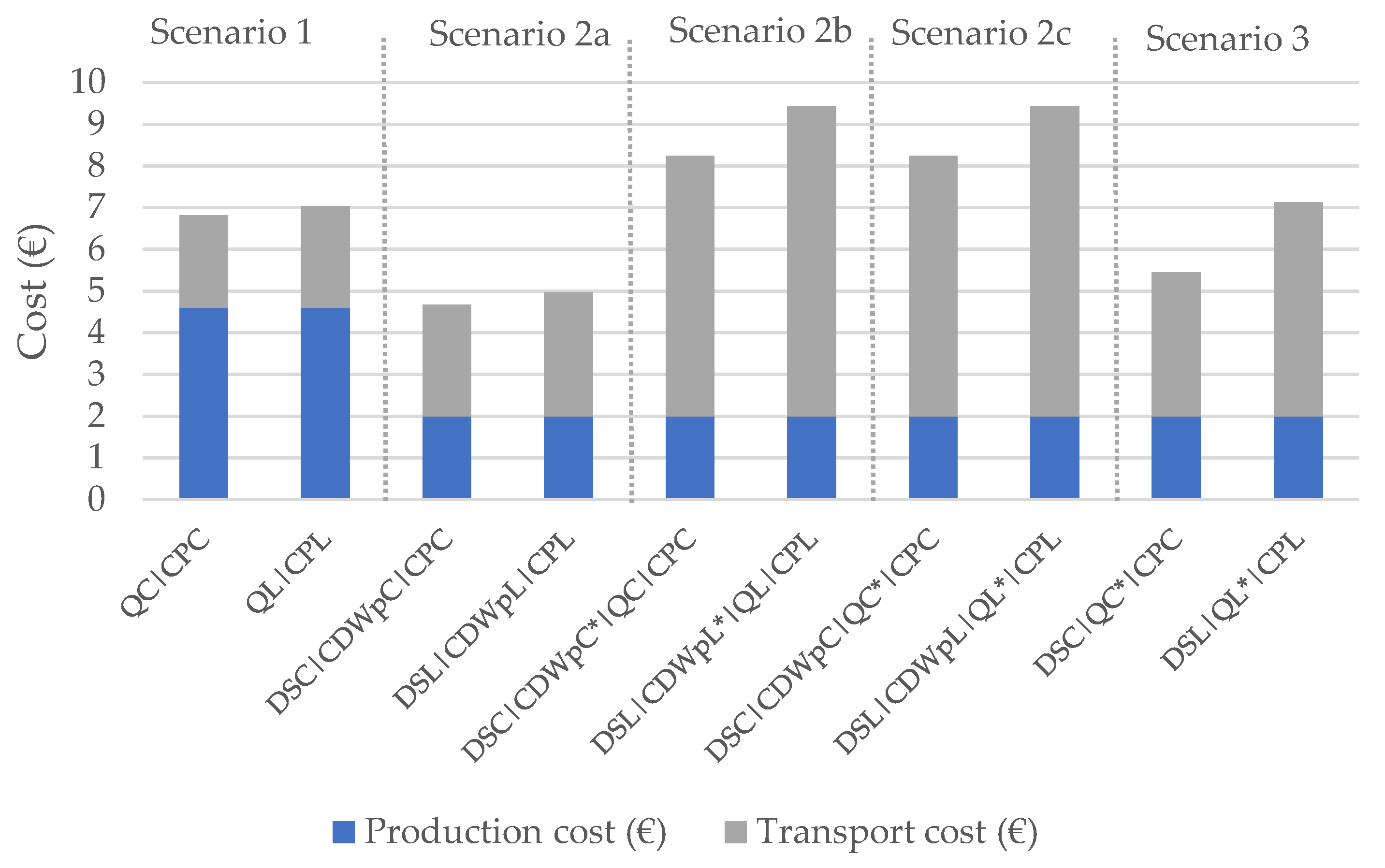 Materials 14 05452 g006 550
