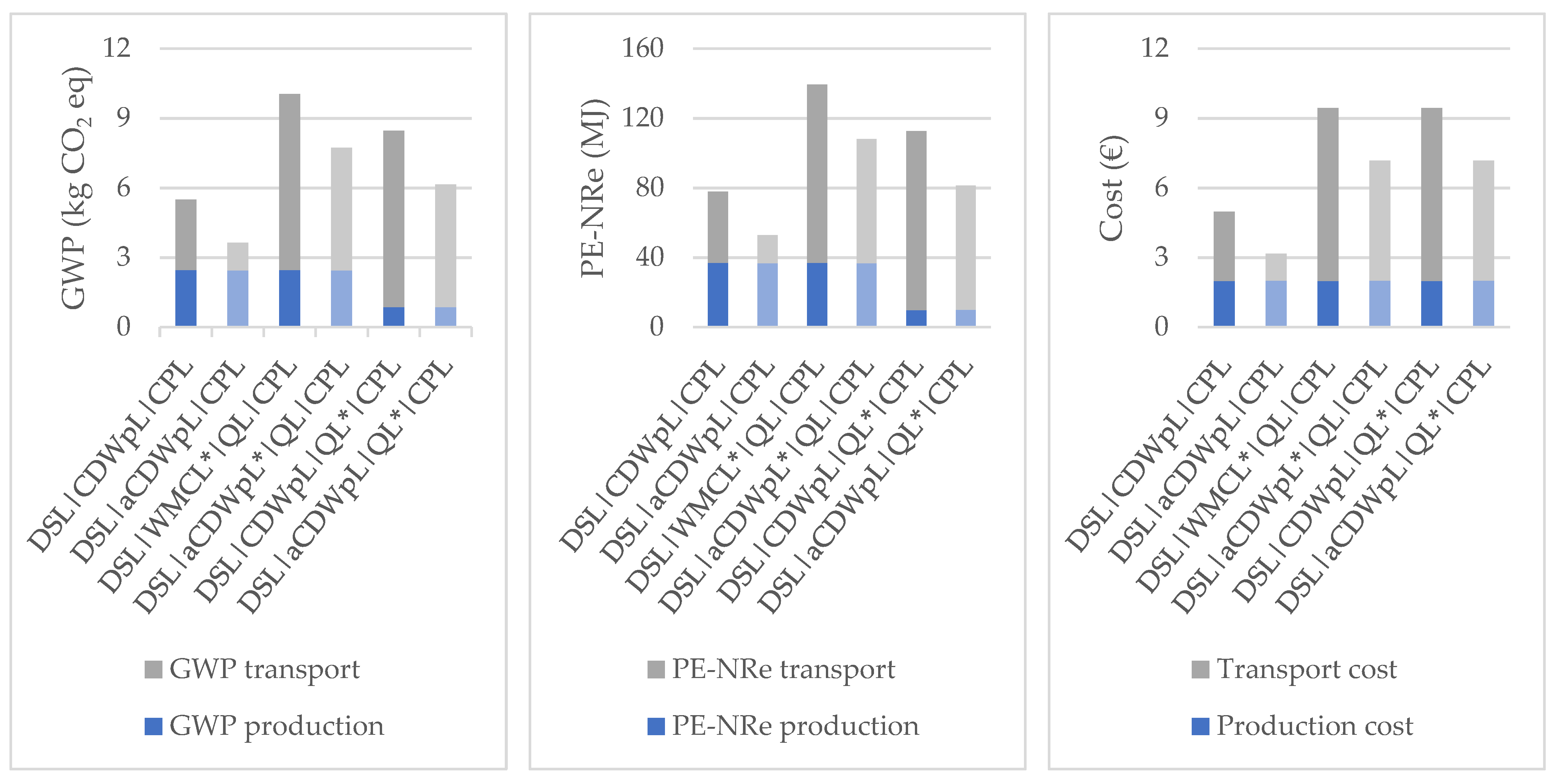 Materials 14 05452 g008 550