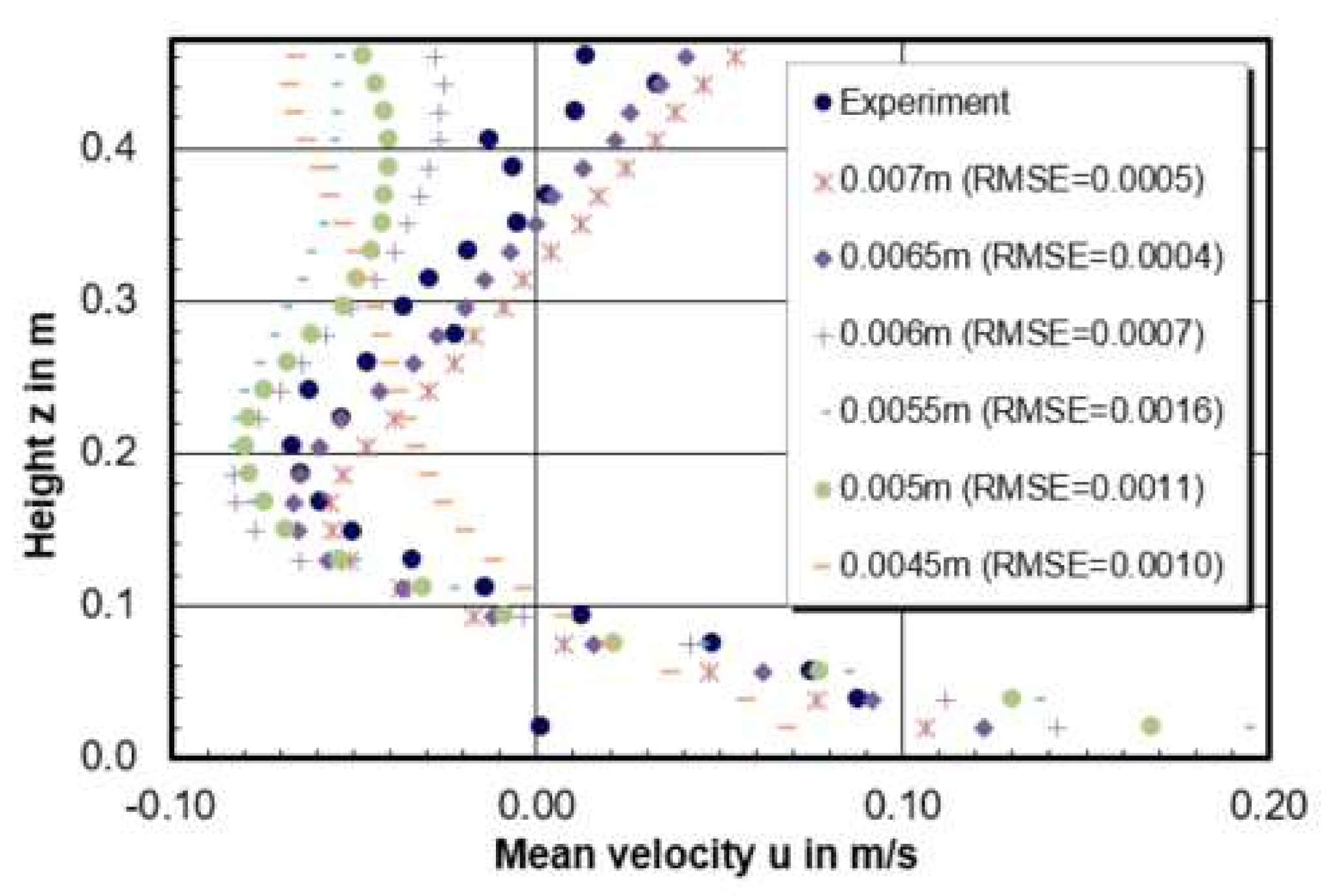 Materials 14 05453 g005 550