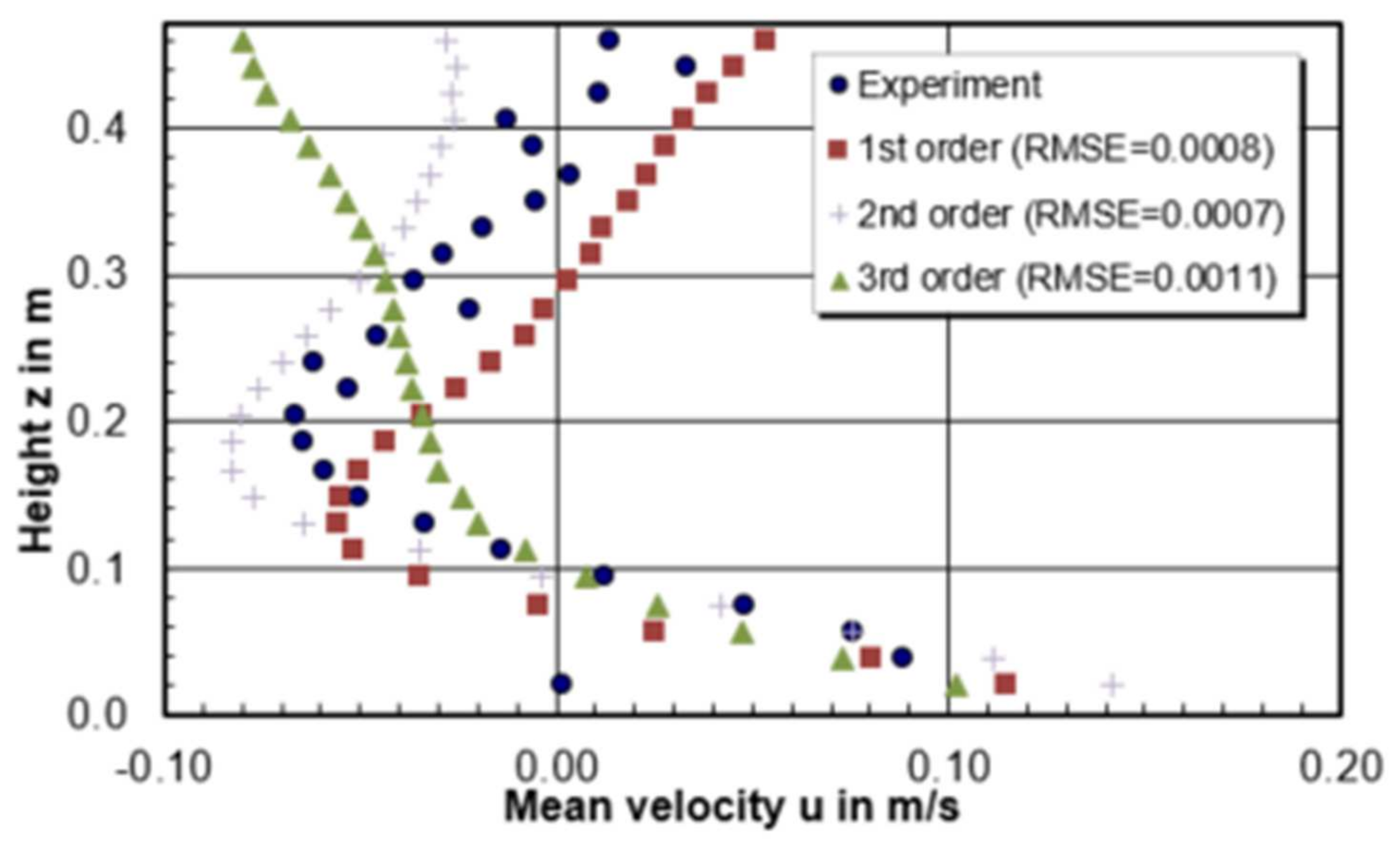 Materials 14 05453 g013 550