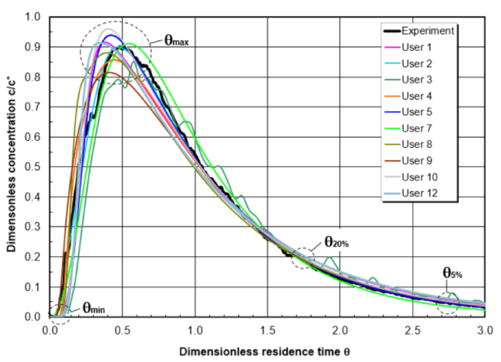 Materials 14 05453 g017 550