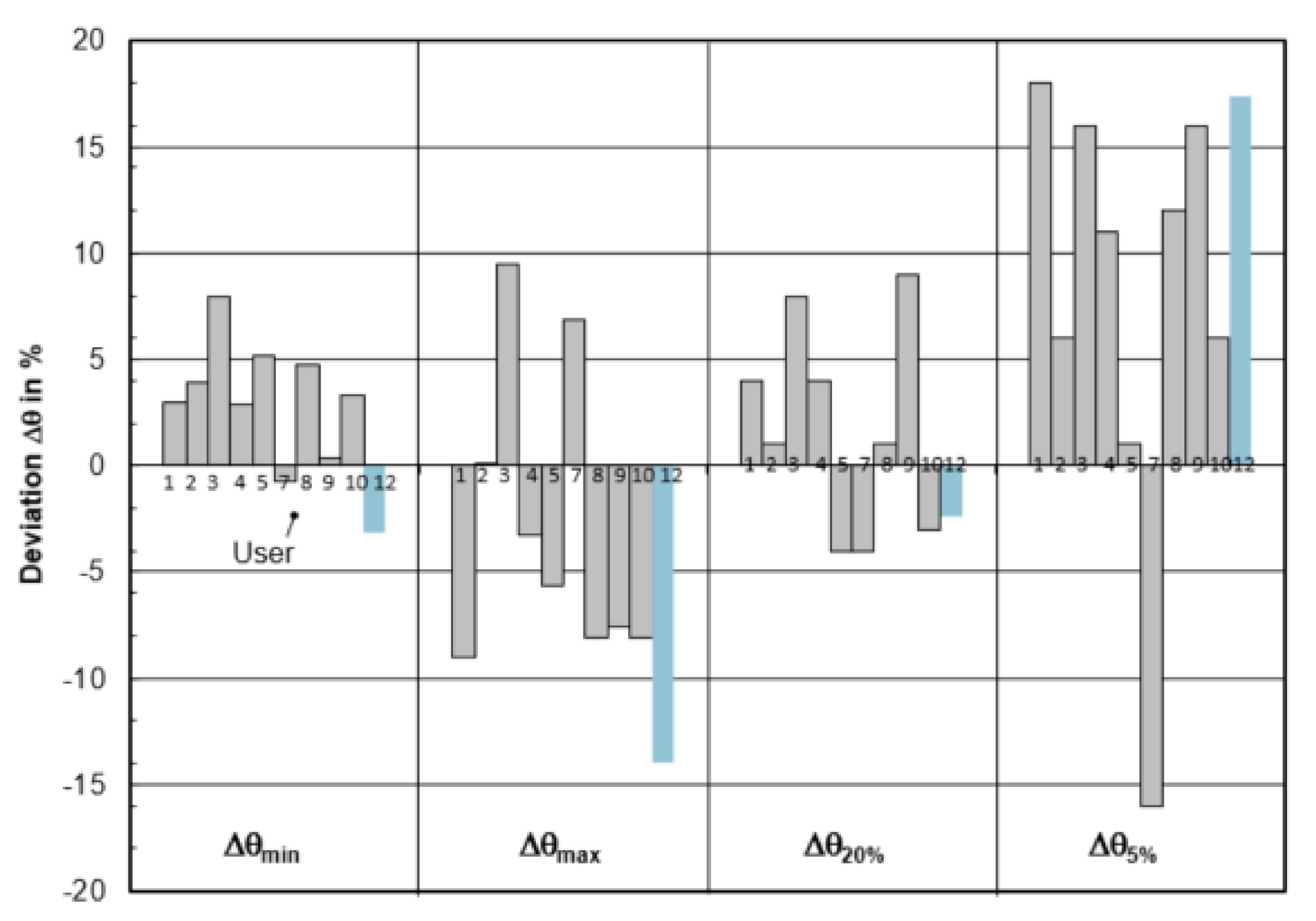 Materials 14 05453 g018 550
