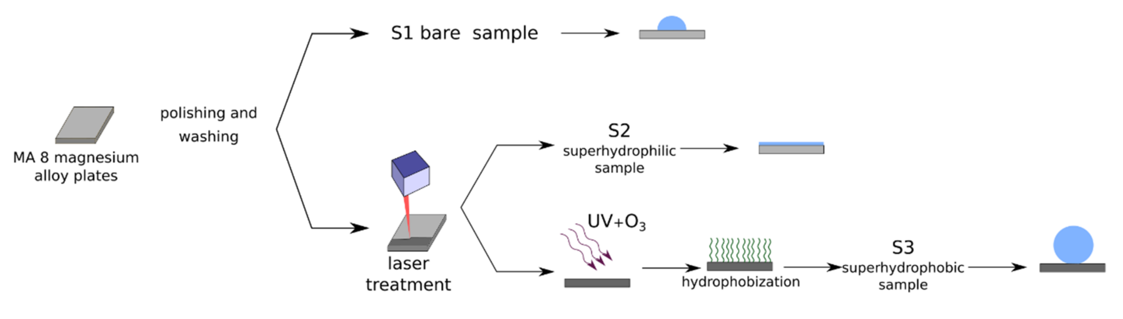 Materials 14 05454 g001