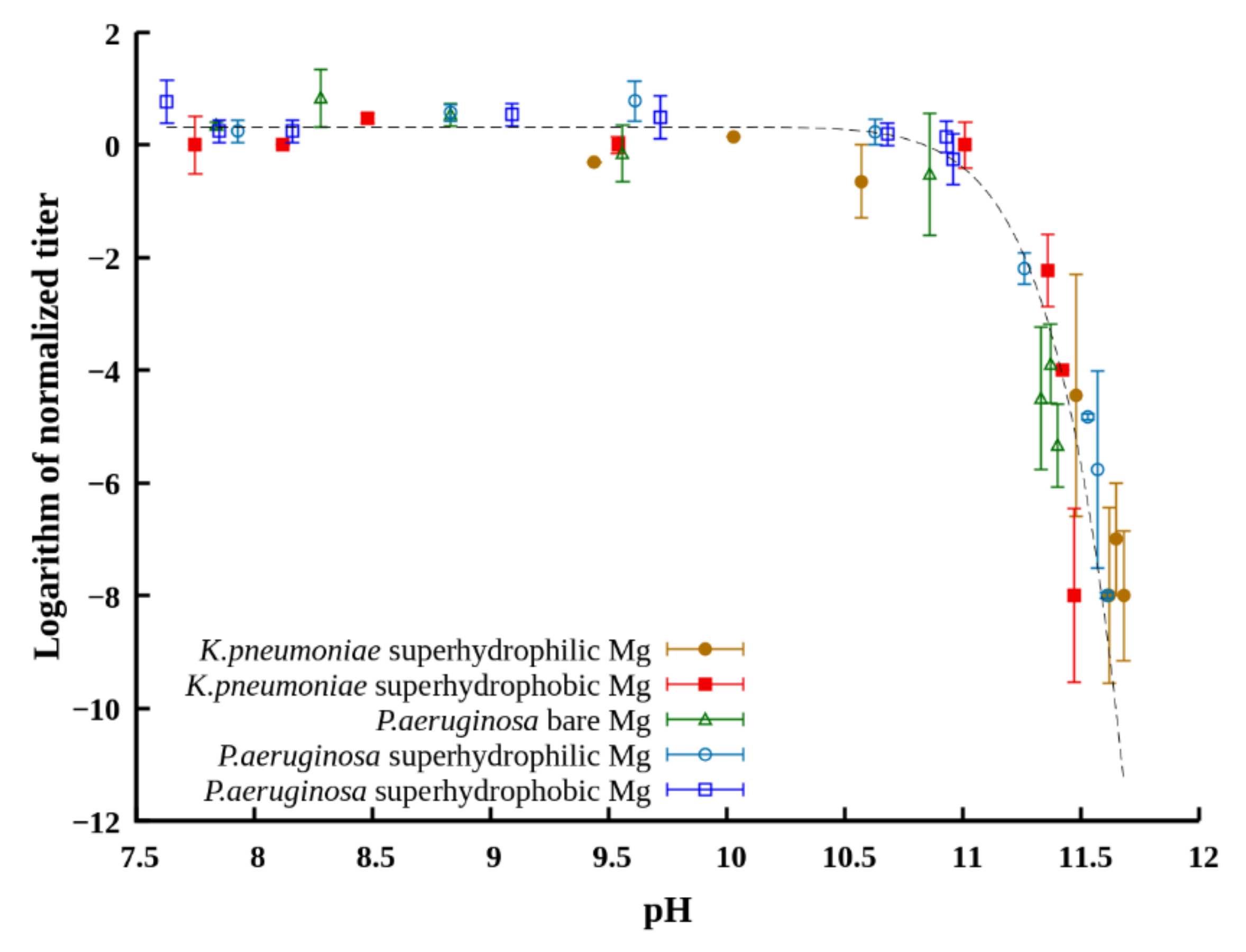 Materials 14 05454 g008