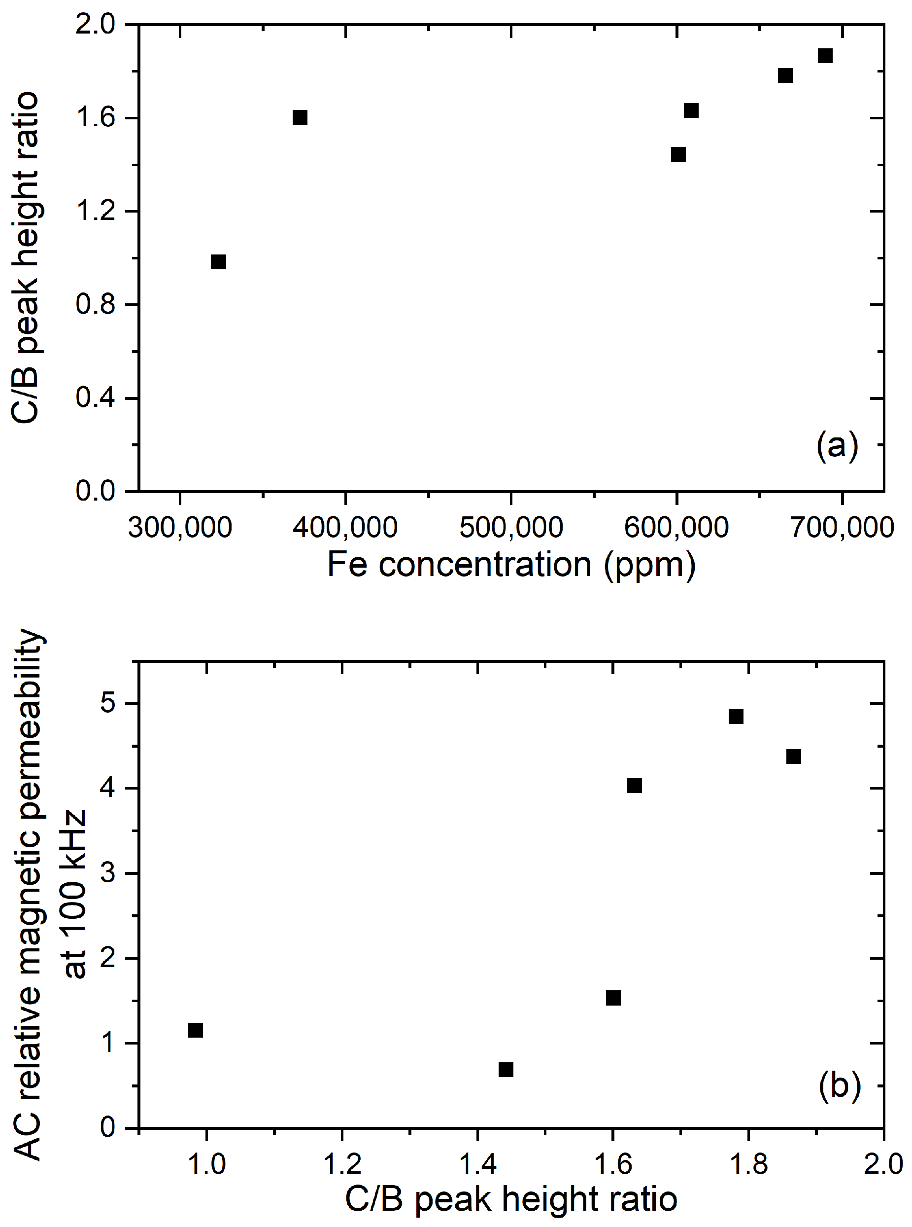 Materials 14 05455 g004