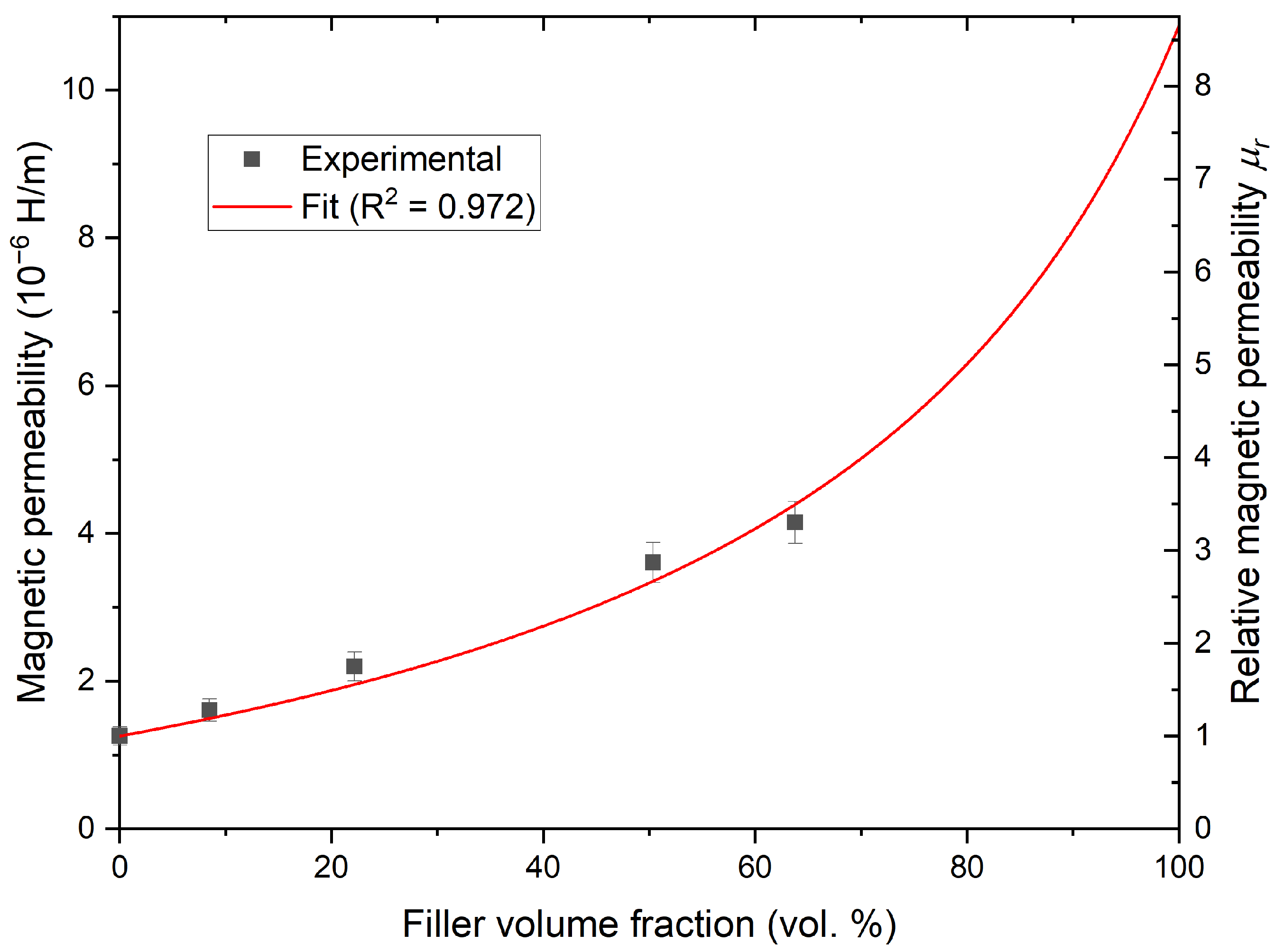Materials 14 05455 g005