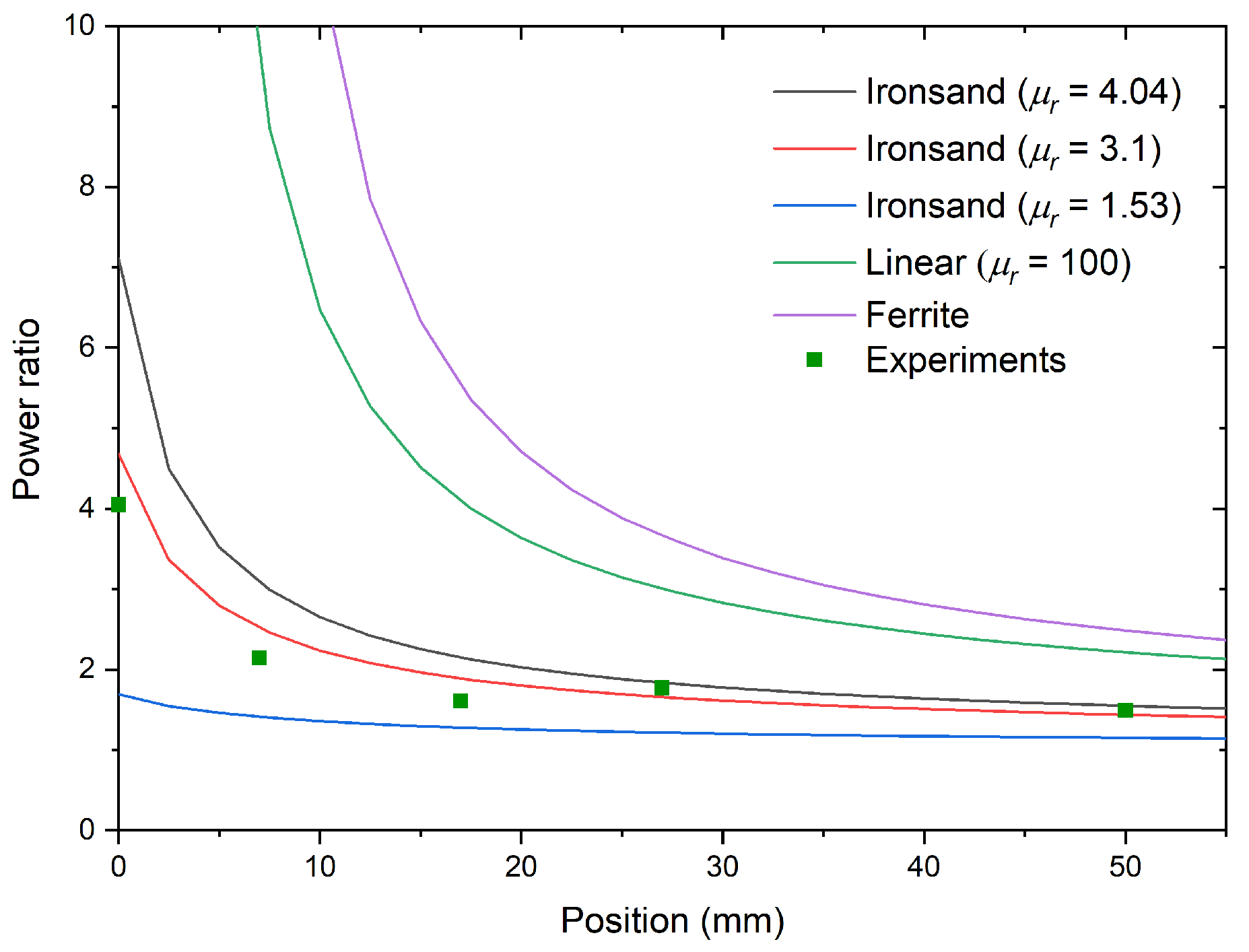 Materials 14 05455 g008