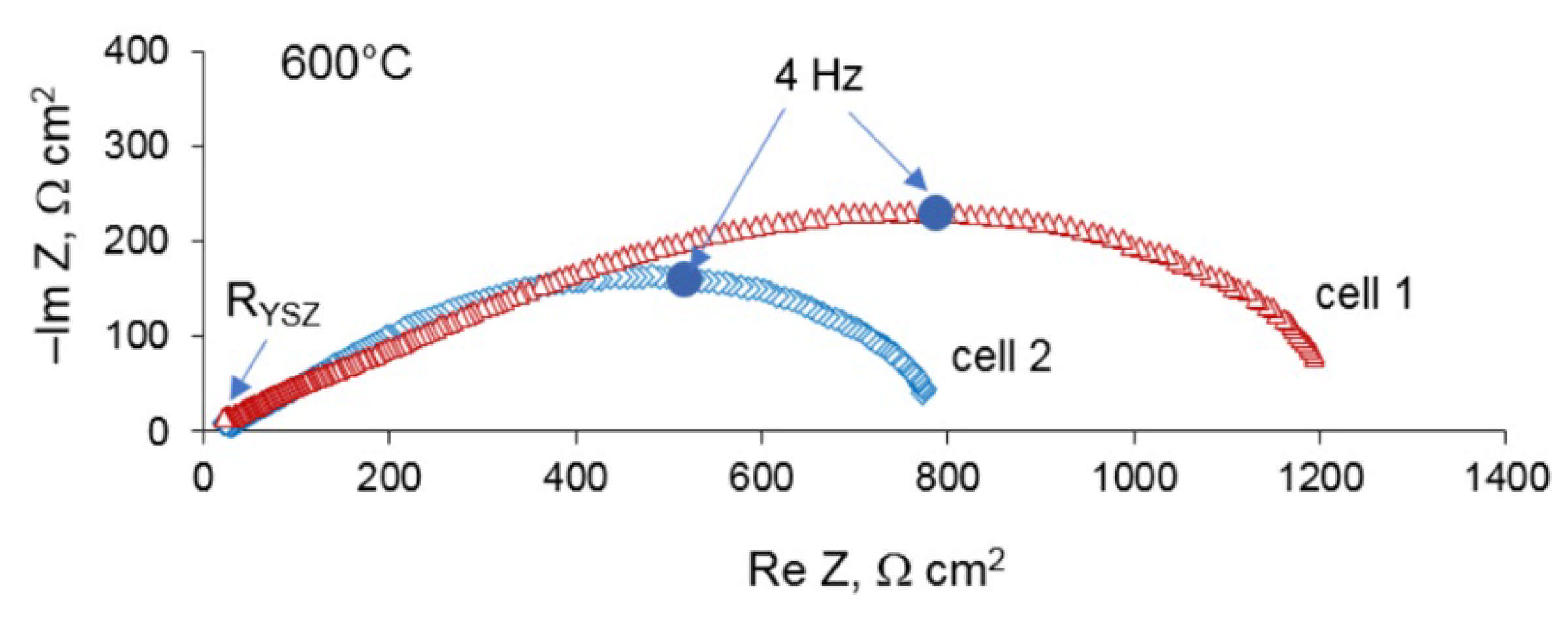 Materials 14 05463 g004 550