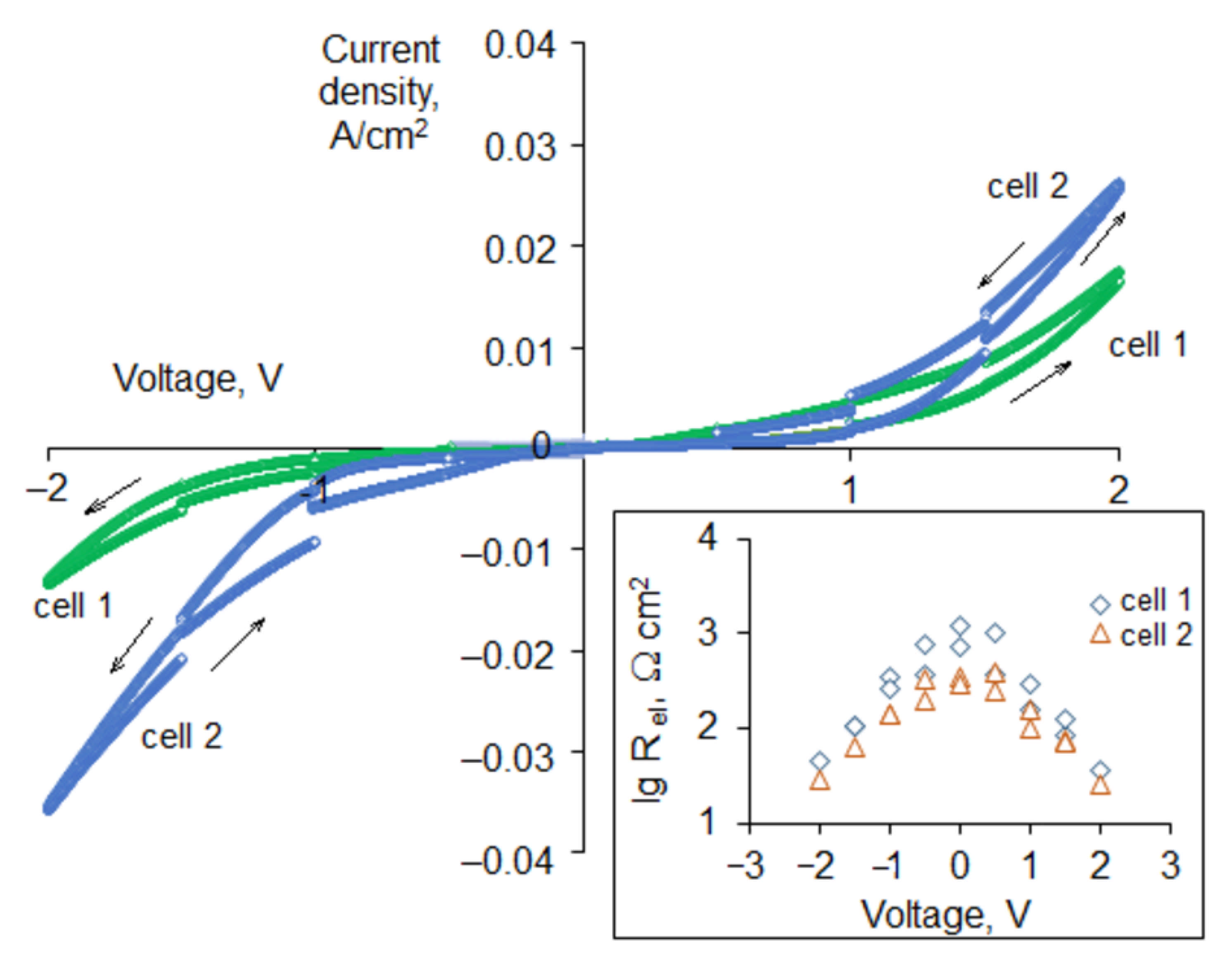 Materials 14 05463 g005 550