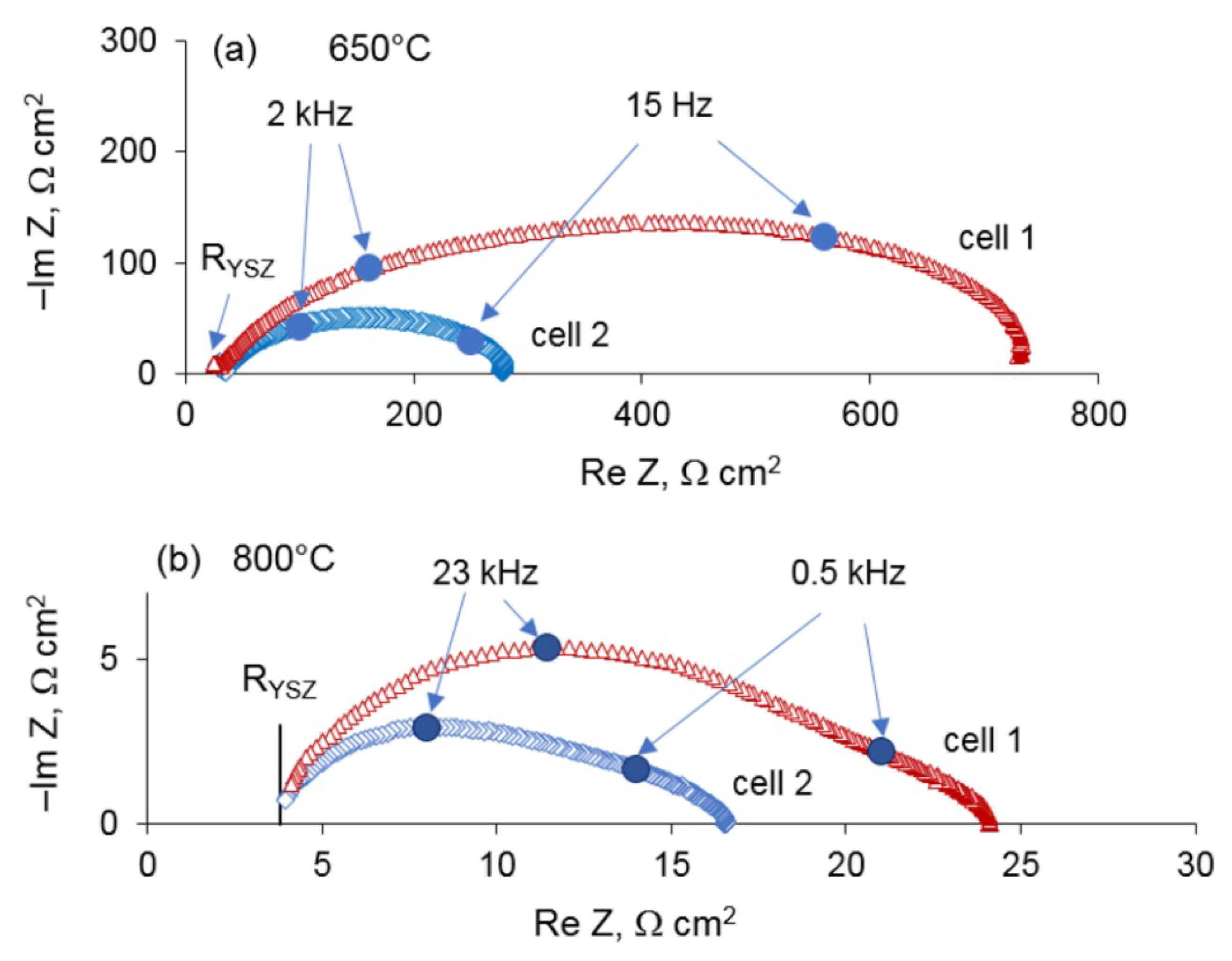 Materials 14 05463 g007 550