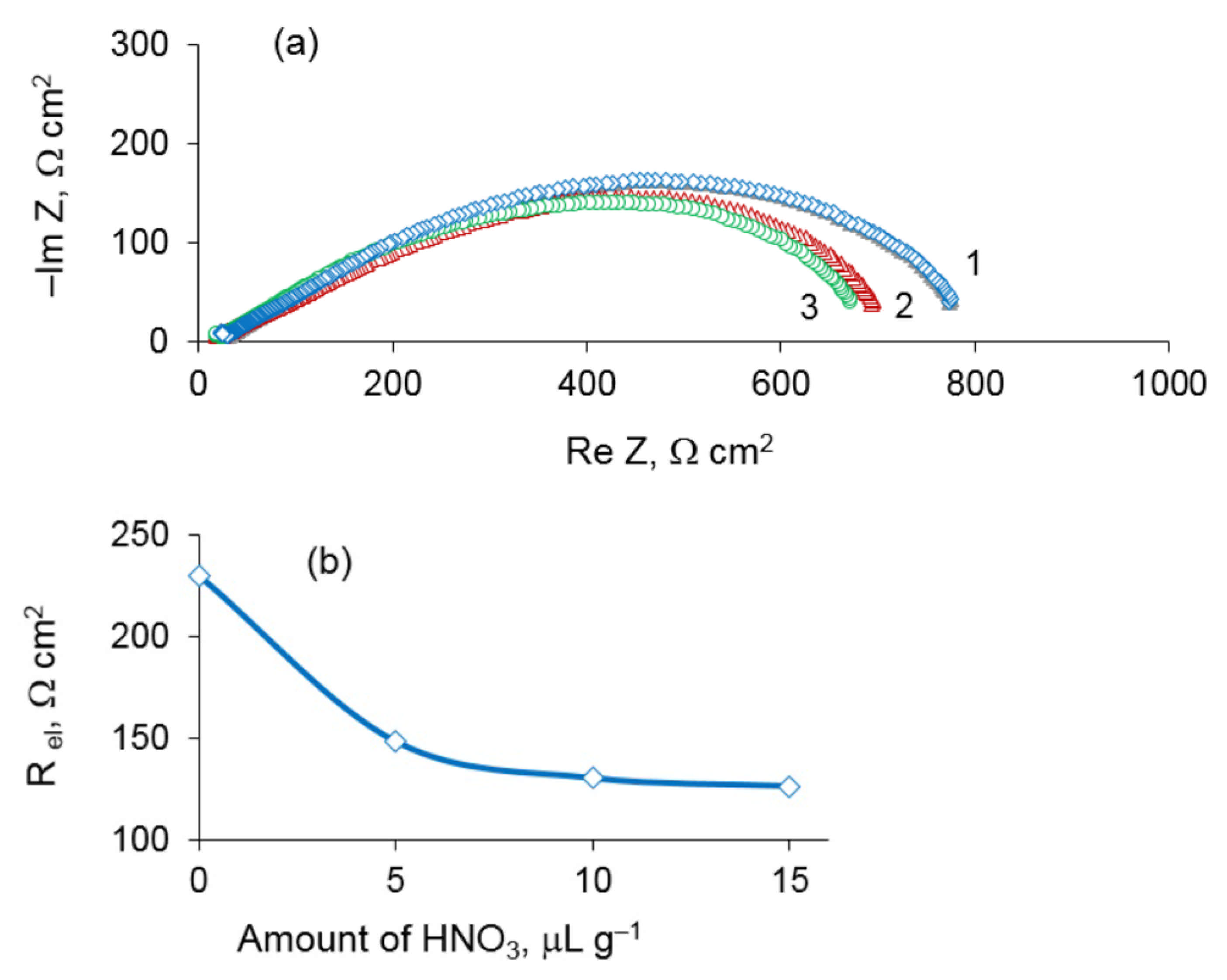 Materials 14 05463 g009 550