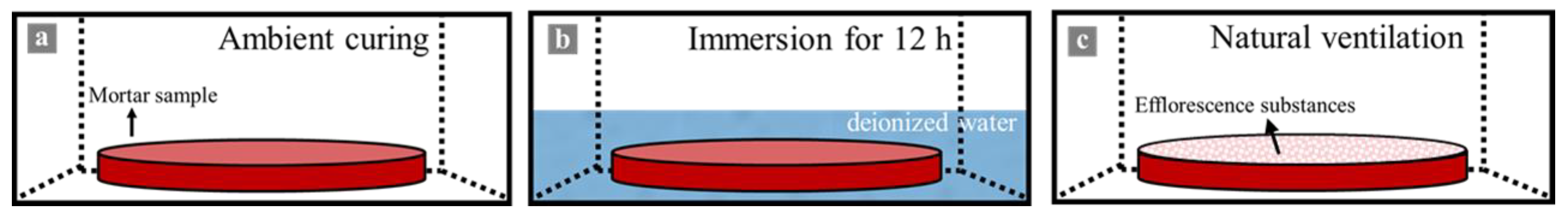 Materials 14 05464 g001