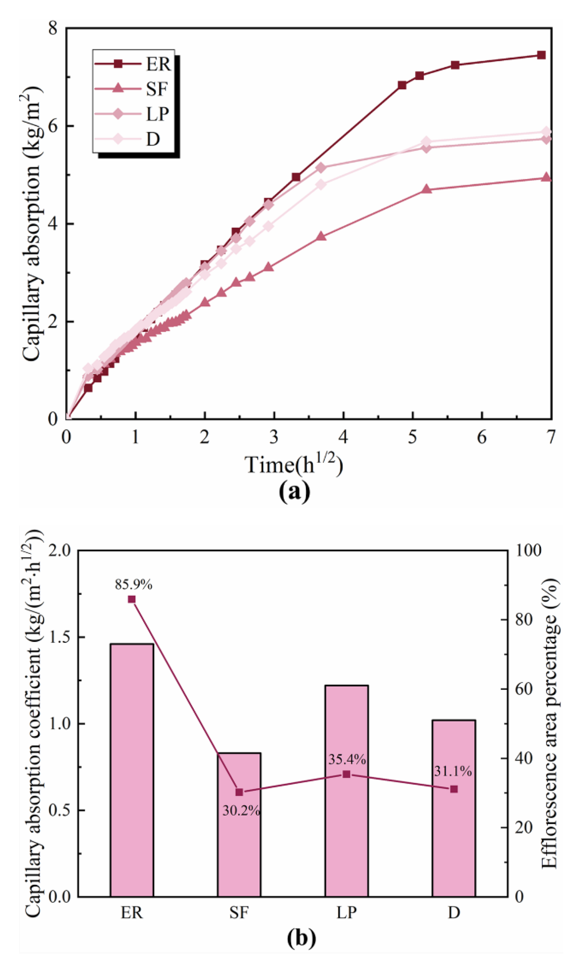 Materials 14 05464 g007