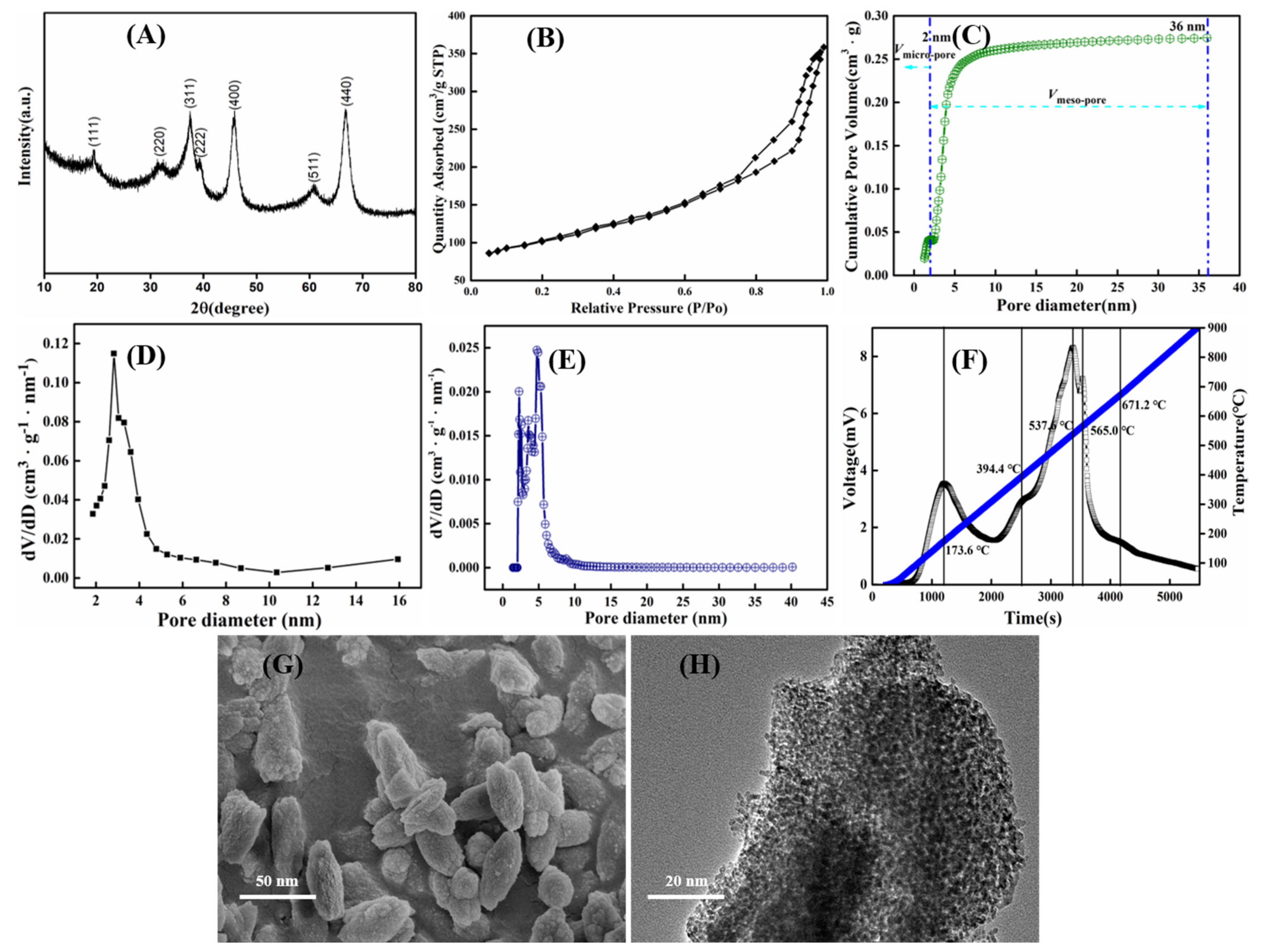 Materials 14 05465 g006