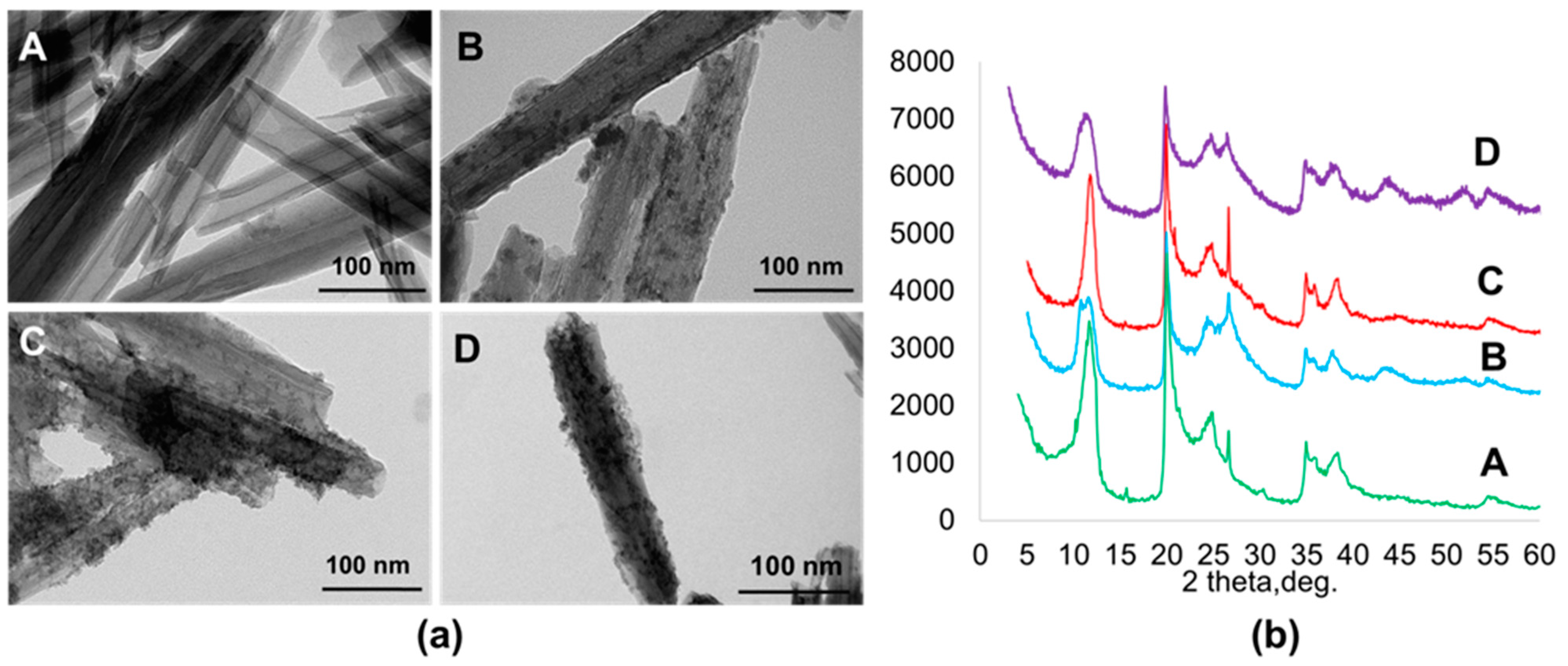Materials 14 05469 g002 550