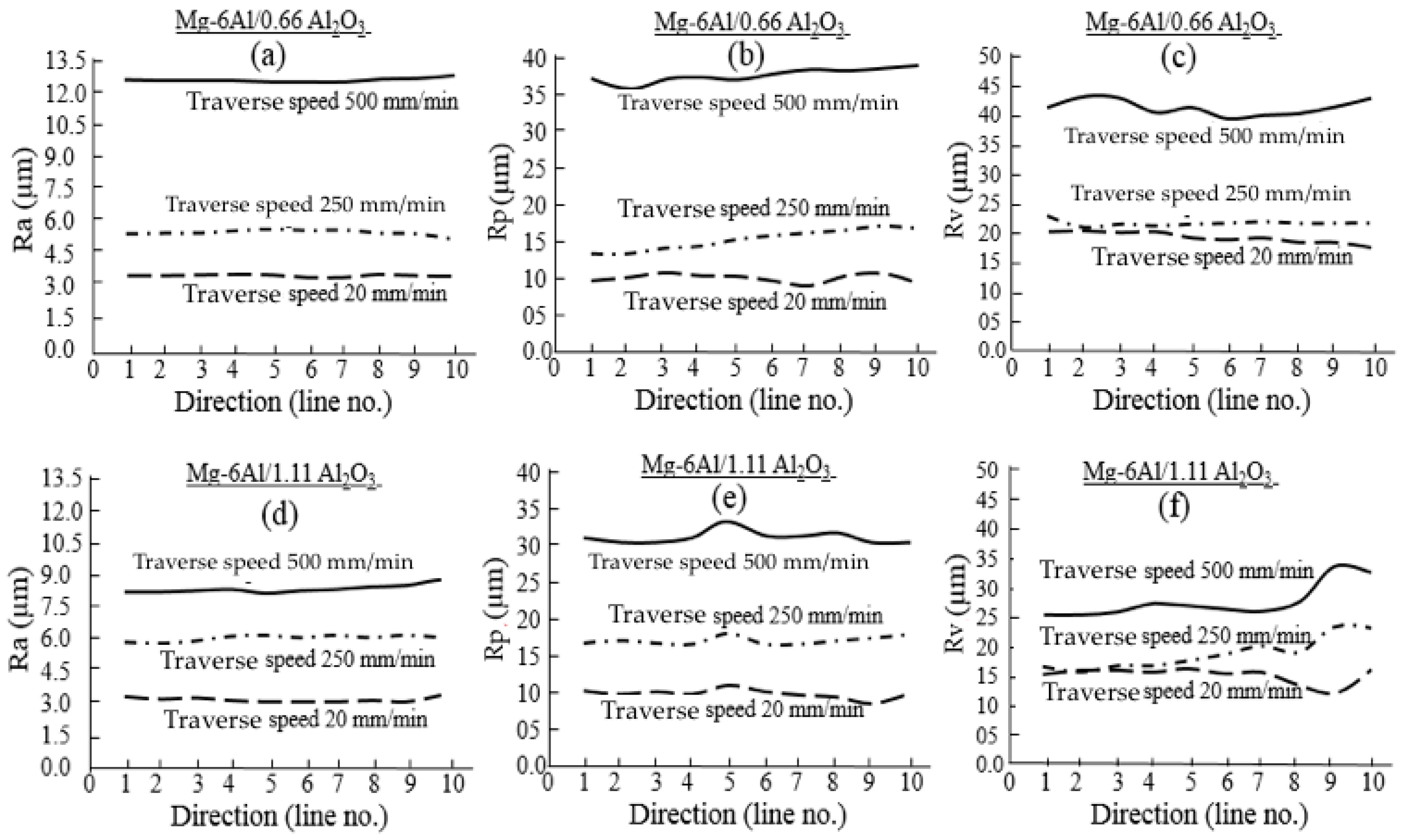 Materials 14 05471 g008 550