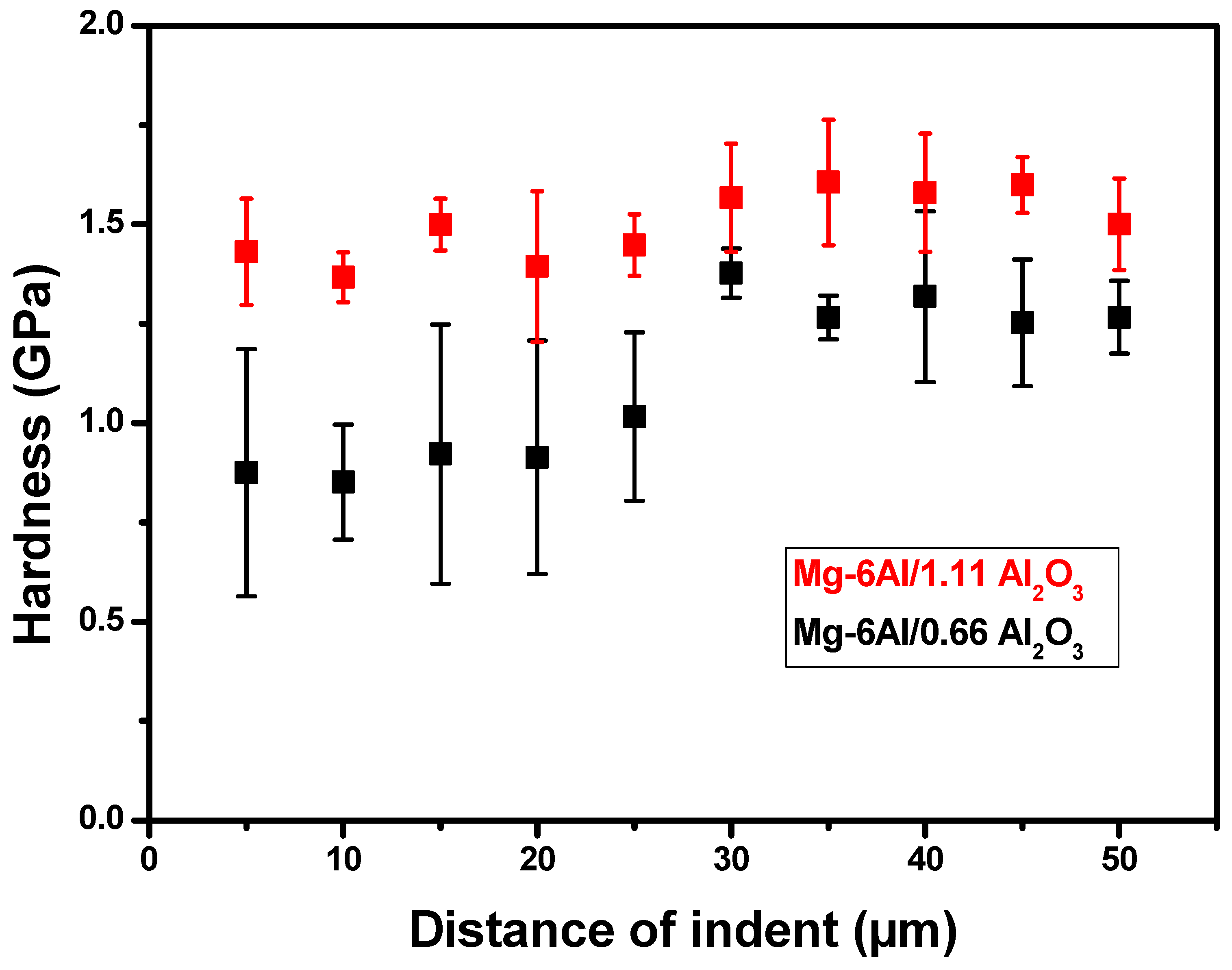 Materials 14 05471 g009a 550