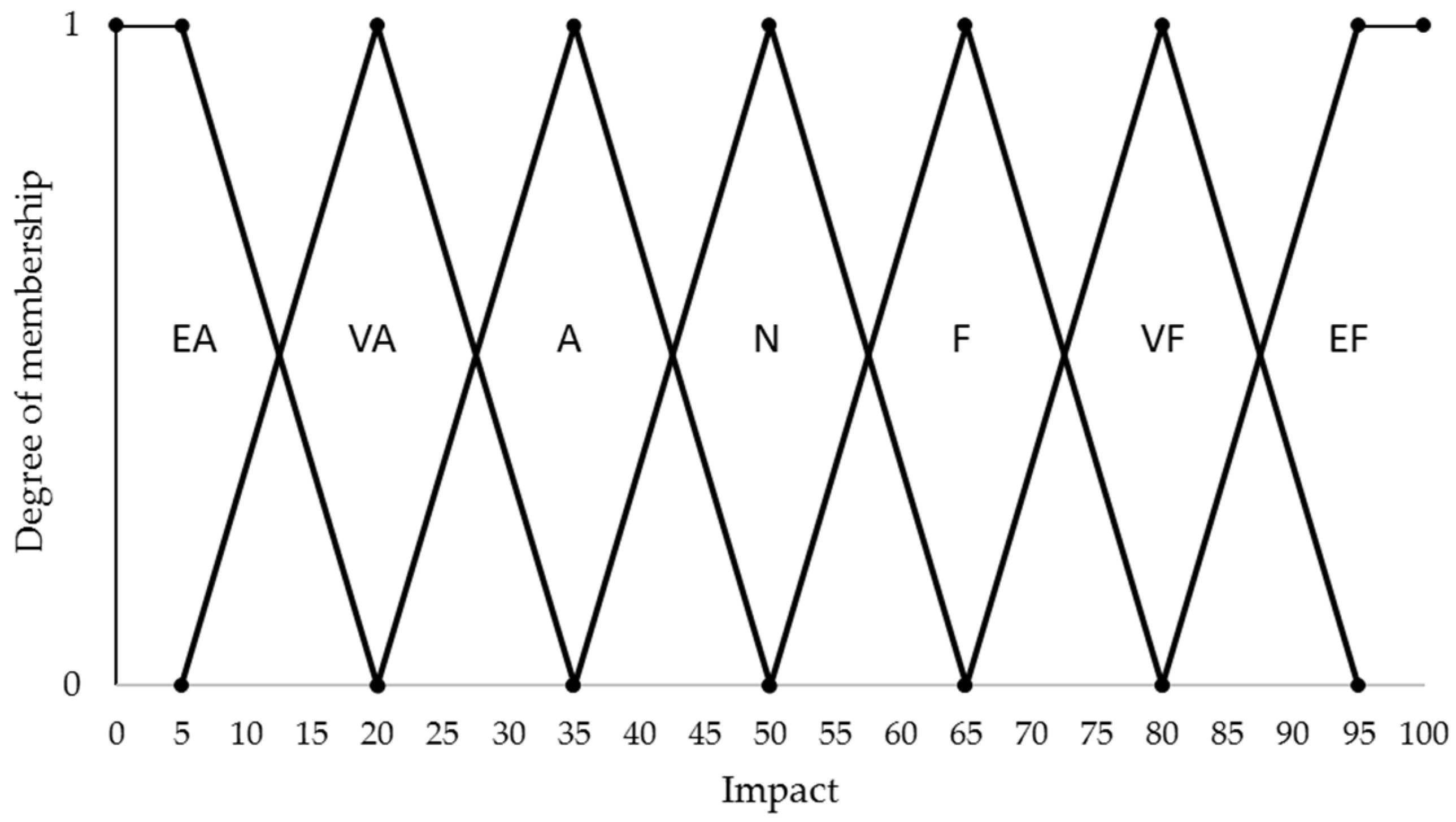 Materials 14 05473 g001 550