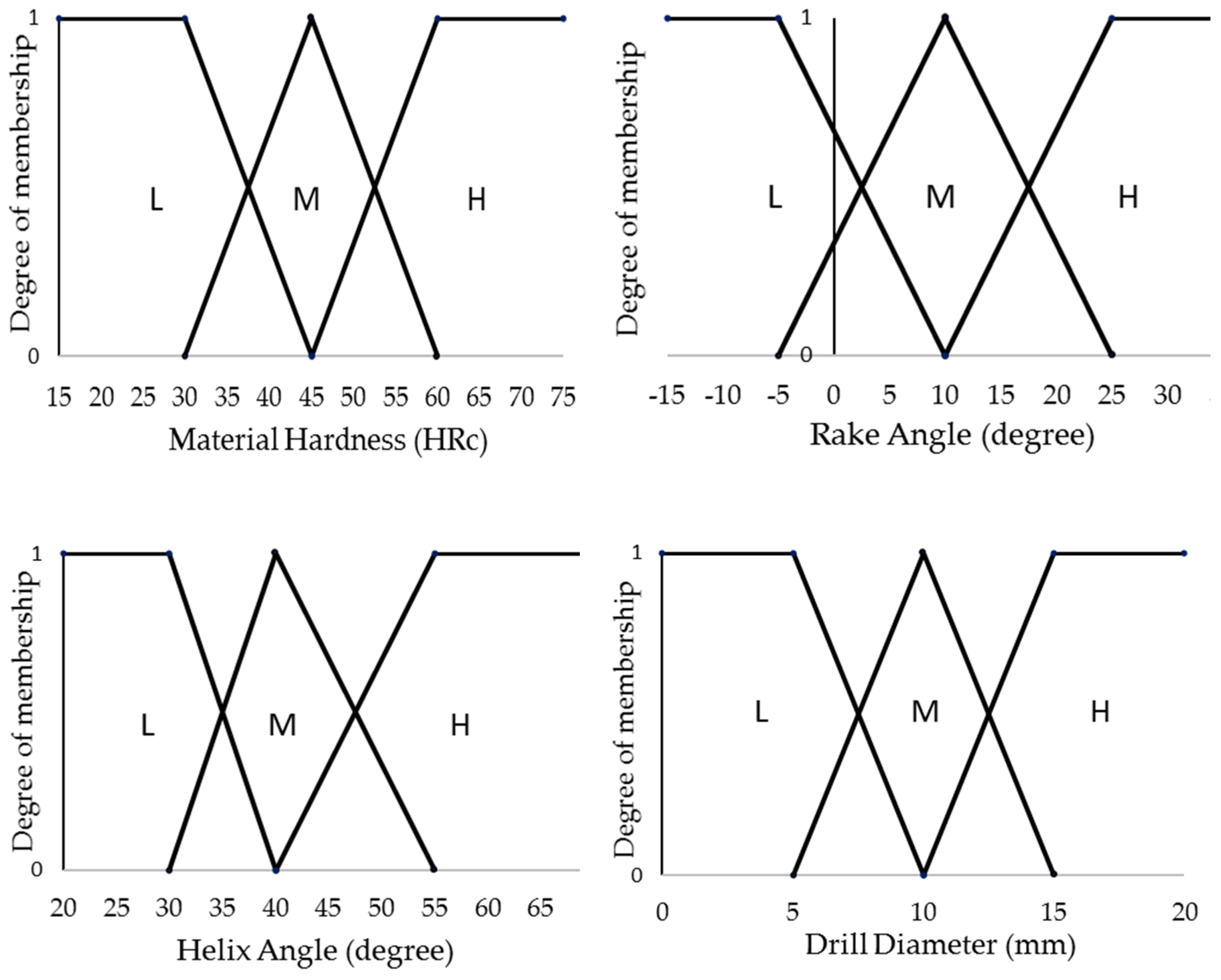 Materials 14 05473 g002a 550