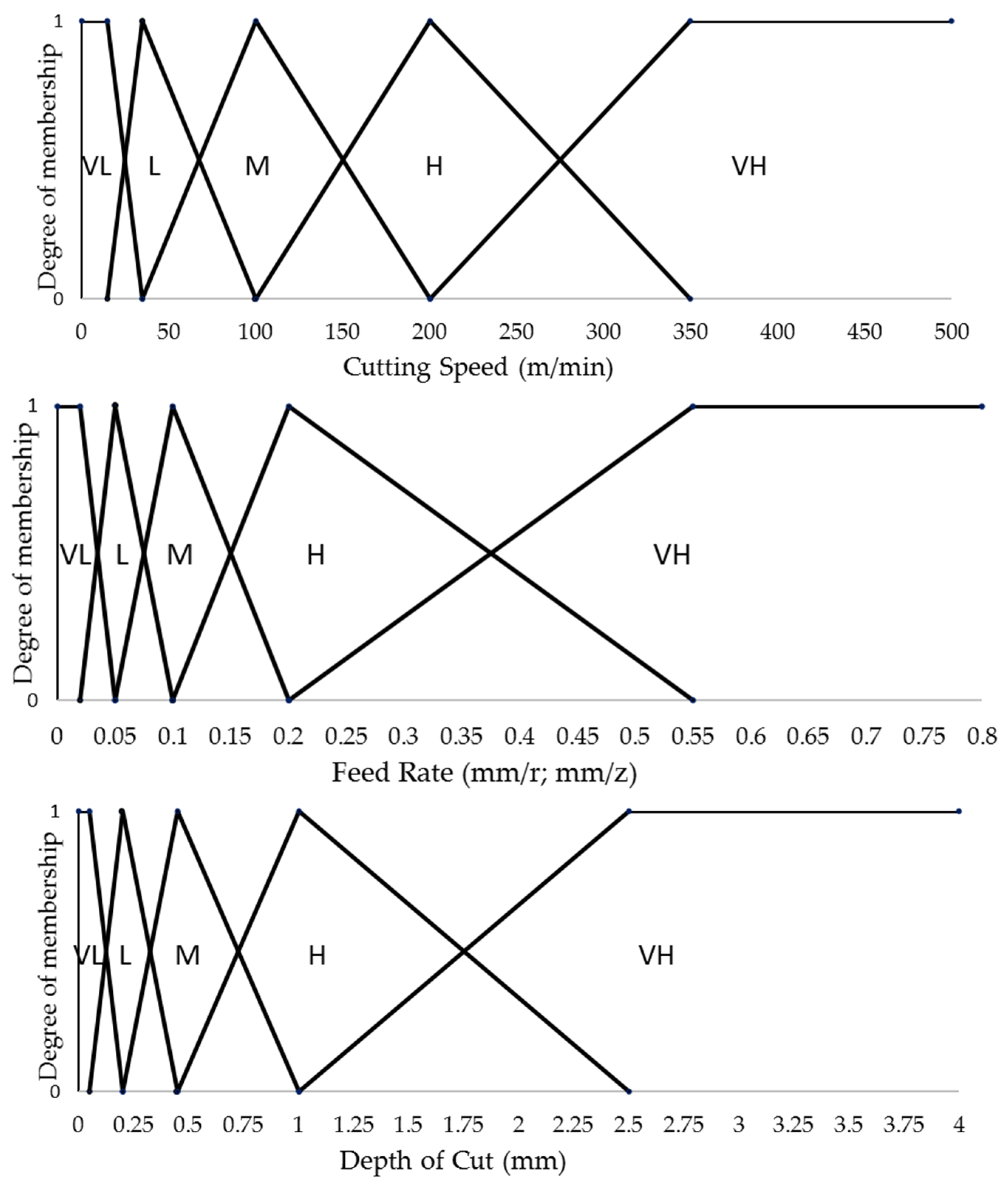 Materials 14 05473 g002b 550