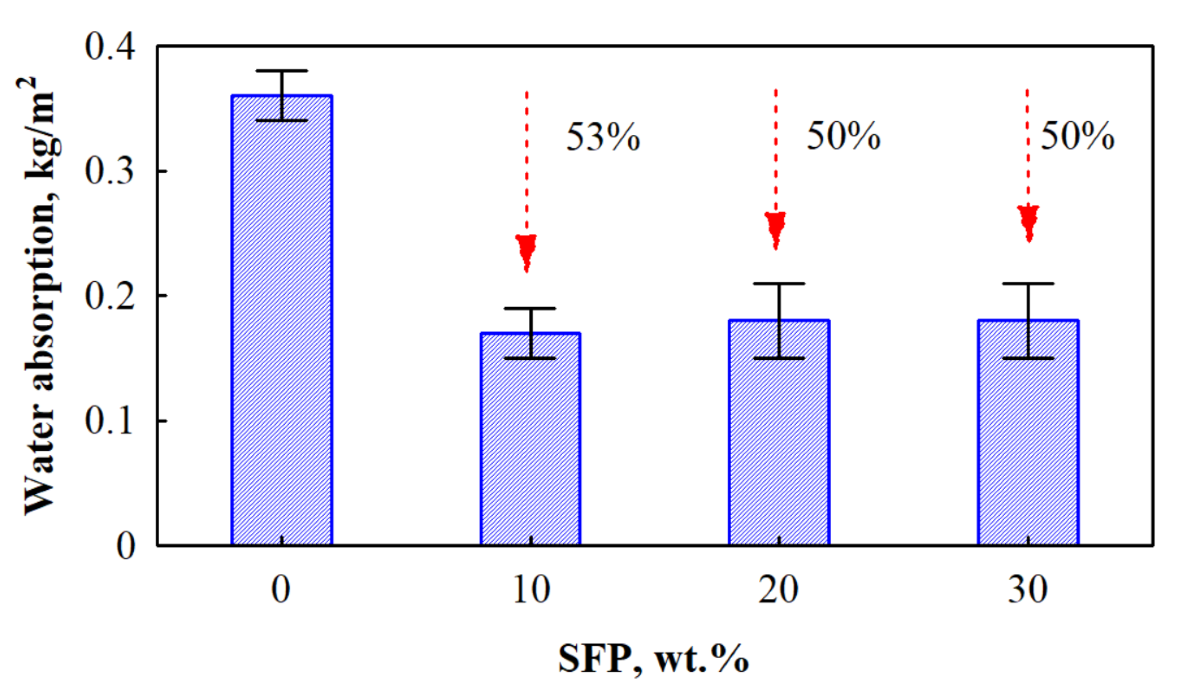 Materials 14 05475 g007 550