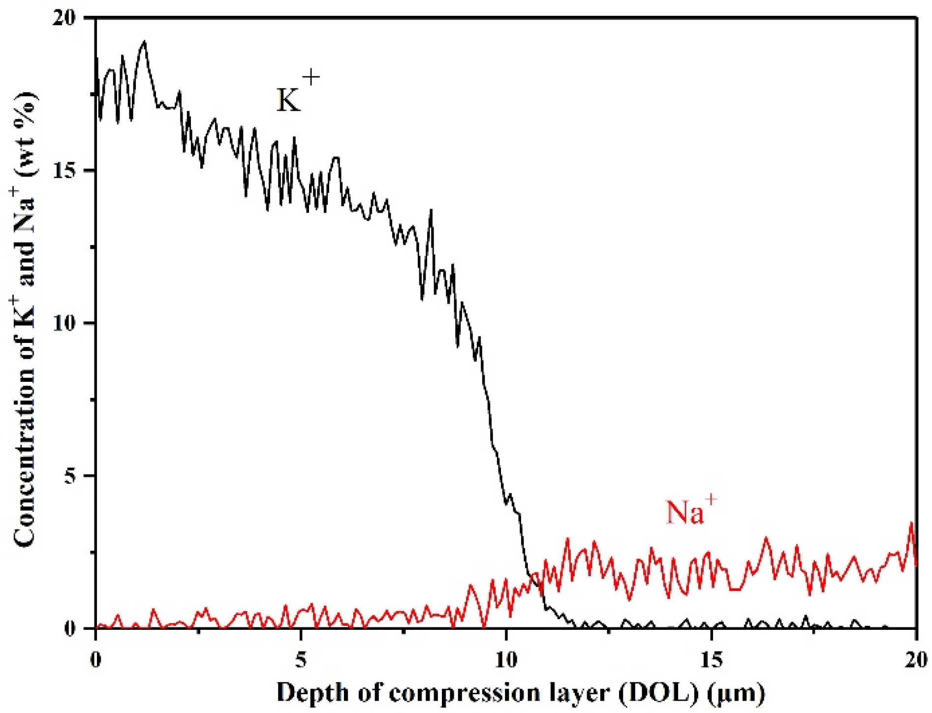 Materials 14 05477 g005