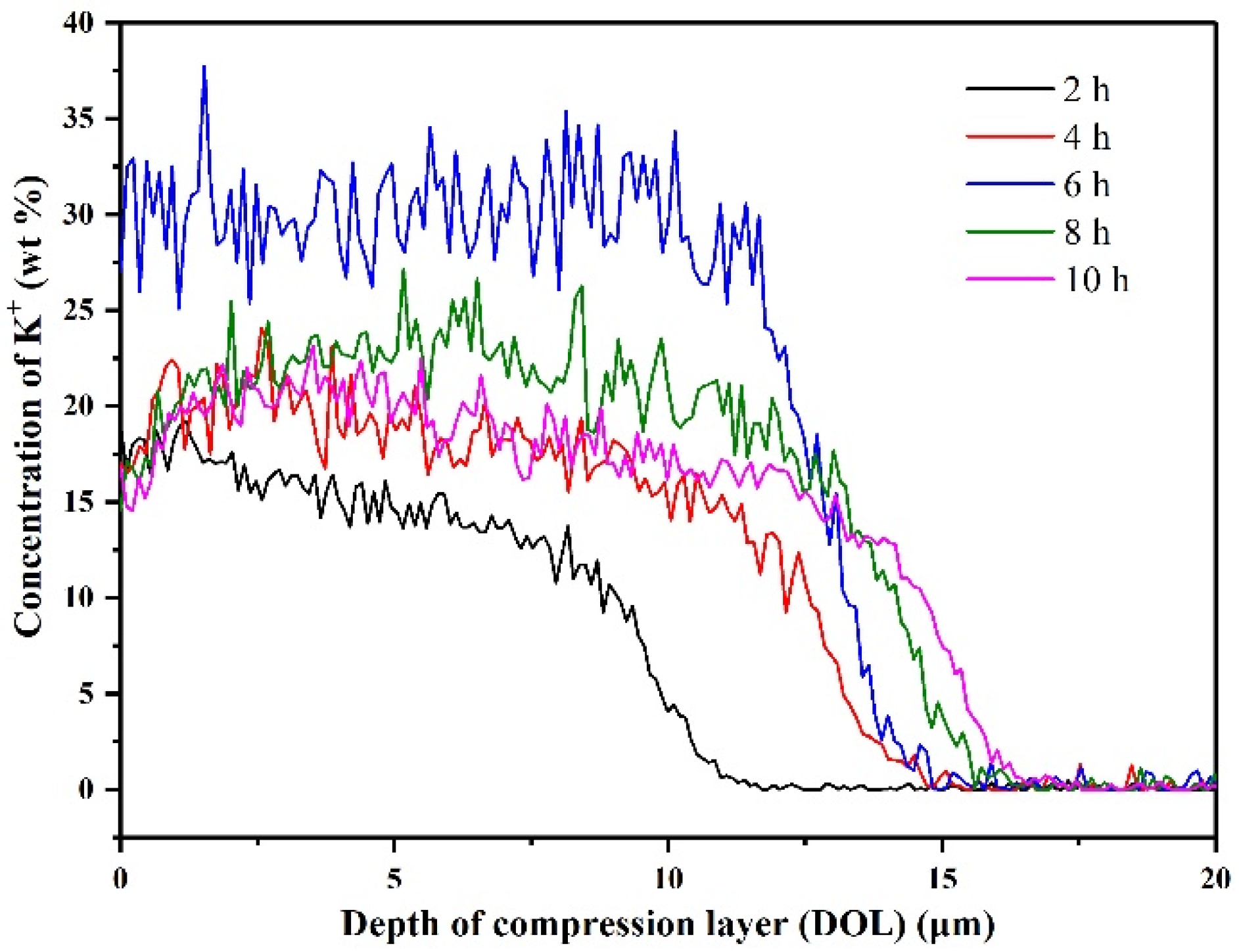 Materials 14 05477 g006